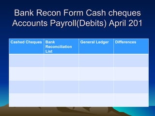 Bank Recon Form Cash cheques
Accounts Payroll(Debits) April 201

Cashed Cheques Bank             General Ledger   Differences
               Reconciliation
               List
 