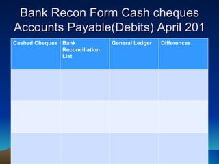 Bank Recon Form Cash cheques
Accounts Payable(Debits) April 201
Cashed Cheques Bank             General Ledger   Differences
               Reconciliation
               List
 