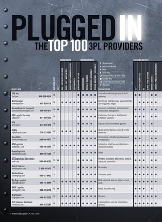 PLUGGEDIN
   TOP 100                     THE                                                                                                                                                                                                                      3PL PROVIDERS
                                                                          AREAS SERVED                                                                                                                            MARKETS SERVED                                                                                                                                    LOGISTICS SERVICES
                                                                                                                                                                                                                                                                                                                       A Asset-based




                                                                                                                                                                                                                                                                                                                                                                                                                                                    LOGISTICS PROCESS REENGINEERING
                                                                                                                                       EUROPE / EASTERN EUROPE / RUSSIA




                                                                                                                                                                                                                                                                                   SERVICE INDUSTRIES / GOVERNMENT
                                                                                                                                                                                                                                                                                                                       N Non-asset Based
                                                                          ASIA / SOUTHEAST ASIA / INDIA


                                                                                                                                                                                                                                                                                                                       B Both
                                                                                                          MIDDLE EAST / NORTH AFRICA




                                                                                                                                                                                                                                                        DISTRIBUTORS / WHOLESALE
                                                                                                                                                                                                                                                                                                                       ◗ Asia Only




                                                                                                                                                                                                                                                                                                                                                                                                        GLOBAL TRADE SERVICES
                                                                                                                                                                                          USA / CANADA / MExICO




                                                                                                                                                                                                                                                                                                                                                                           INTEGRATED LOGISTICS
                                                                                                                                                                                                                                                                                                                          Southeast Asia & India Only




                                                                                                                                                                                                                                  RETAIL / E-BUSINESS




                                                                                                                                                                                                                                                                                                                                                                                                                                INBOUND LOGISTICS
                                                  ASSET/NON-ASSET




                                                                                                                                                                                                                                                                                                                       n Europe Only
                                                                                                                                                                                                                  MANUFACTURING
                                                                                                                                                                          SOUTH AMERICA


                                                                                                                                                                                                                                                                                                                          Eastern Europe/Russia Only
                                                                                                                                                                                                                                                                                                                       ◆ U.S. Only




                                                                                                                                                                                                                                                                                                                                                                     LLP
                                                                    ISO




CONTACT INFO                                                                                                                                                                                                                                                                                                         SPECIALIZATION




                                                                                                                                                                                                                                                                                                                                                                                                  JIT
 3PD, Inc.                                                                                                                                                                                                                                                                                                           Last-mile residential, job site, B-to-B
                                                     B                                                                                                                                     l                        l l                                    l l                                                                                                       l l                                                          l                    l
 3pd.com                        866-3PD-RUSH                                                                                                                                                                                                                                                                         deliveries

 A.N. Deringer                                                                                                                                                                                                                                                                                                       Electronics, food/beverage, apparel/textile,
                                                     N                        l l                                                          l                               l l                                      l l                                    l l                                                                                                               l                    l       l                       l                    l
 anderinger.com                    802-524-8110                                                                                                                                                                                                                                                                      sporting goods, oil/gas

 Access America Transport                                                                                                                                                                                                                                                                                            Aerospace, automotive, petrochemical,
                                                     N              l                                                                                                                      l                        l l                                    l l                                                                                                       l l                          l                               l                    l
 accessamericatransport.com        866-466-1671                                                                                                                                                                                                                                                                      construction, food/grocery

 ADS Logistic Services                                                                                                                                                                                                                                                                                               Customized third-party distribution/
                                                     B                                                                                                                                     ◆                        l l                                    l l                                                                                                       l l                          l                               l                    l
 adslp.com                         877-237-1330                                                                                                                                                                                                                                                                      fulfillment solutions

 AFN                                                 N                                                                                                                                     l                        l l                                    l                                                         Big box retail, private label, grocery          l                            l                               l
 afnww.com                         224-515-7013

 Agility                                                                                                                                                                                                                                                                                                             Global, project logistics, fairs & events,
                                                     B                        l l                                                          l                                               l                        l l                                    l l                                                                                                       l l                          l       l                       l                    l
 agilitylogistics.com              714-513-3000                                                                                                                                                                                                                                                                      chemicals

 AmeriCold                                                                                                                                                                                                                                                                                                           Temperature-controlled warehouse and
                                                      A                                                                                                                                    l                        l l                                    l l                                                                                                       l l                                                          l                    l
 americoldrealty.com               888-808-4877                                                                                                                                                                                                                                                                      transportation

 APL Logistics                                                                                                                                                                                                                                                                                                       Automotive, retail/apparel, electronics,
                                                     B                        l l                                                          l                               l l                                      l l                                    l l                                                                                                       l l                          l       l                       l                    l
 apllogistics.com                  866-896-2005                                                                                                                                                                                                                                                                      consumer durables

 Aspen Logistics                                      A                                                                                                                                    ◆                        l l                                    l l                                                       Retail                                          l l                          l                               l                    l
 aspenlogistics.com                800-741-7360

 ATC Logistics & Electronics                                                                                                                                                                                                                                                                                         Wireless, broadband, electronics, medical,
                                                     B              l                                                                                                                      l                        l l                                    l                                                                                                         l l                          l                               l                    l
 atcle.com                         800-466-4202                                                                                                                                                                                                                                                                      industrial, automotive

 Averitt Express                                     B                             ◗                                                                                                       l                        l l                                    l l                                                       All markets                                     l l                          l       l                       l                    l
 averittexpress.com             1-800-AVERITT

 Bender Group                                         A                                                                                                                                    l                        l l                                    l l                                                       Consumer goods                                  l l                          l       l                       l                    l
 bendergroup.com                   800-621-9402

 Big Dog Logistics                                                                                                                                                                                                                                                                                                   Mail, industrial, pharma, retail, service
                                                     B                        l l                                                          l                               l l                                      l l                                    l l                                                                                                       l l                          l       l                       l                    l
 bigdoggroup.com                   866-745-5534                                                                                                                                                                                                                                                                      parts

 BNSF Logistics                                      B              l                                                                                                                      ◆                        l l                                    l                                                         Retail, manufacturing                           l l                          l                               l
 bnsflogistics.com                 888-285-4514

 Brightpoint                                         B                        l l                                                          l                               l l                                      l l                                    l l                                                       Wireless                                        l l                          l       l                       l                    l
 brightpoint.com                   800-952-2355

 C.H. Robinson Worldwide                                                                                                                                                                                                                                                                                             Transportation, sourcing, information
                                                     N                        l l                                                          l                               l l                                      l l                                    l l                                                                                                       l l                          l       l                       l                    l
 chrobinson.com                    800-323-7587                                                                                                                                                                                                                                                                      services


1  Inbound Logistics • July 2009
 
