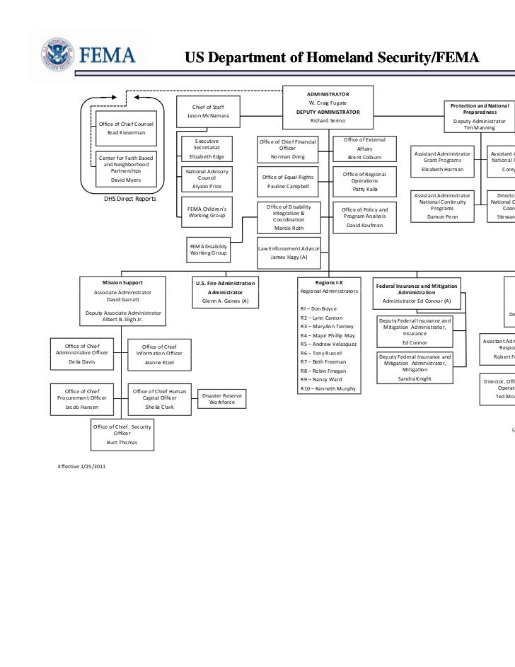 Bill Stankiewicz Fema Org 2011