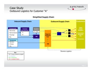 Case Study
  Outbound Logistics for Customer “A”

                                        Simplified Supply Chain

             Inbound Supply Chain                                  Outbound Supply Chain            Customers


                                                                                                       Value
 Components                Contract      Systems                                                       Added
• Disk drives            Manufacturer                                                                 Resellers
                              s          PC, laptop
• Semiconductor          • A                                                   DITM                  Corporates,
                                                      Regional                               DITM
• Housings               • B                                                                          Hospitals,
                                                      Fulfilment                                        Etc.
• Etc.                                     VMI          Hub1
                                                                                                     Consumers
  Peripherals
• Monitors
• Printers                                               VMI
• Etc.



                                                                             Reverse Logistics
             Key
     Product owned by supplier
     Systems
     Peripherals
     Complete Orders




                                                                                                            Page 17
 