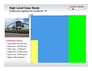 High Level Case Study
    Outbound Logistics for Customer “A”




Fulfillment Centre:
• High quality multi user site
• Shop Floor = 350,000 sq ft
• Office area = 12,000 sq ft
• Height 53 ft, 37 Dock Doors
• Secure site - TAPA class A
• Approx. 600 employees


                                          Page 20
 