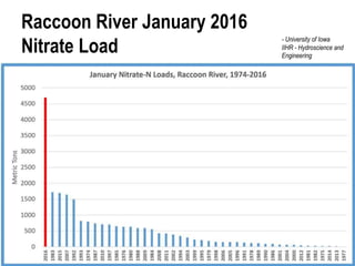 Raccoon River January 2016
Nitrate Load
- University of Iowa
IIHR - Hydroscience and
Engineering
 