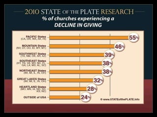 Maximum Generosity: State of the Plate  (6/10) 