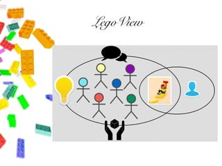 LegoView
 