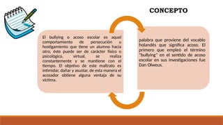 NO AL BILLUNG, APRENDE COMO AFRONTARLO Y PREVENIRLO.pptx