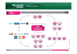 C L E A N   A I R   S O L U T I O N S




                                        15
 