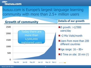 busuu.com is Europe’s largest language learning
 community with more than 2.5+ million users
    Growth of community      ...