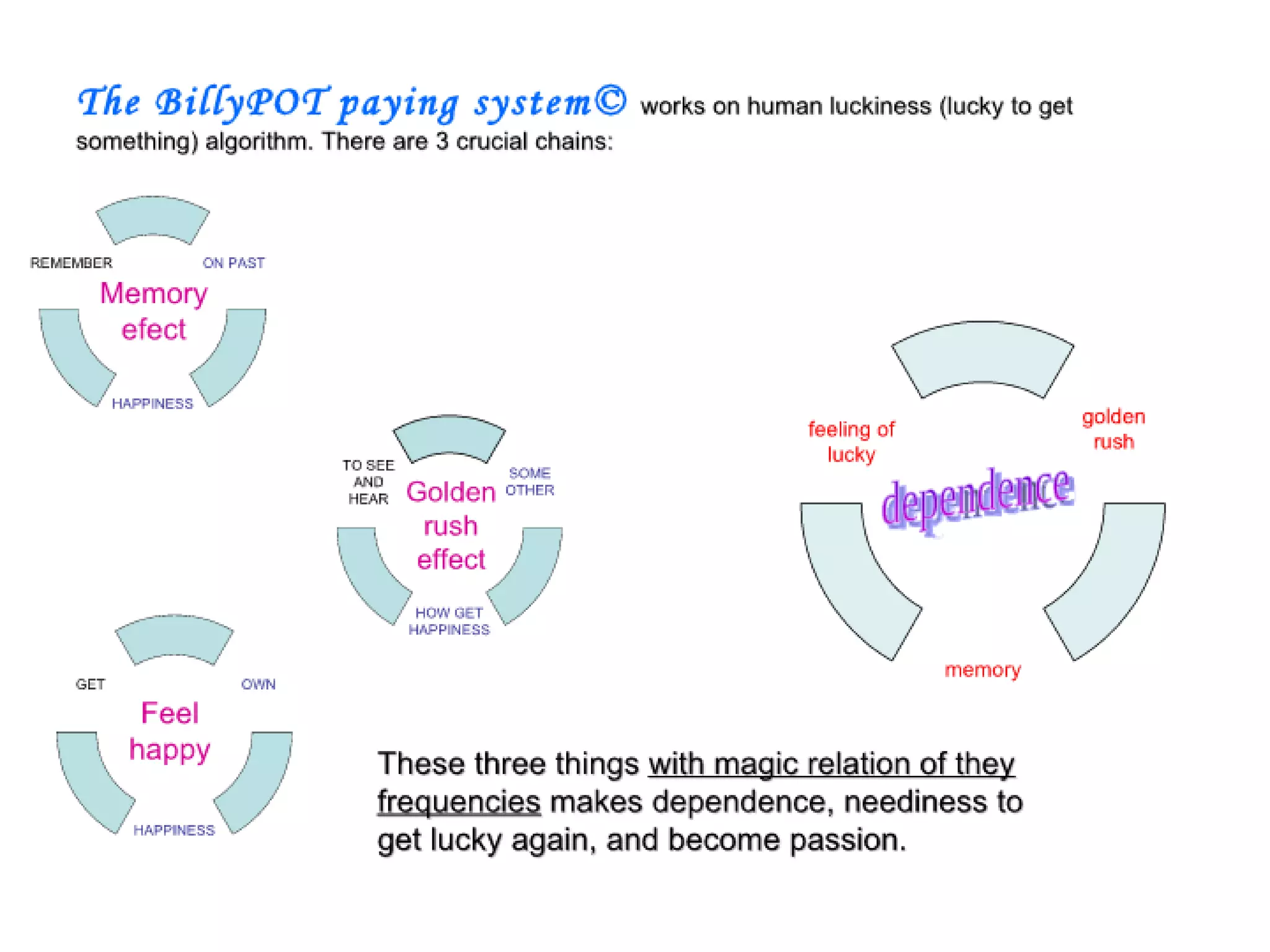 Billy pot intro | PDF