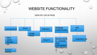 WEBSITE FUNCTIONALITY
About
HOME
PAGE
LOG IN/SIGN UP PRIVACY
POLICY
TERMS&
CONDITIONS
ROYALITIETE
S, LICENSE,
AND
COPYRIGHT
INFORMATIO
N
HEL
P
CONTACT US
NEW
USER-
REGIST
ER
Account
settings
SIGN UP/ LOG IN PAGE
 