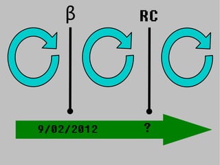 β       RC




9/02/2012   ?
 