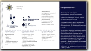Безпечні
вулиці
НЕЗАКОННА ТОРГІВЛЯ
ОКОВИТОЮ
За допомогою
громадськості виявлено 3
факти продажу
алкогольних напоїв з
порушенням діючого
законодавства.
З незаконного обігу
вилучено 0,219 кг
наркотичних речовин.
- Започаткувати нові напрями
профілактичної роботи з населенням.
- Своєчасно ставити осіб на облік та брати
під адміністративний нагляд.
- Збільшити кількість і якість проведення
профілактичних перевірок за місцем
проживання осіб, які перебувають на обліку
в поліції.
-Активізувати виявлення та документування
правопорушень, пов’язаних з вживанням
алкогольних напоїв у публічних місцях,
нелегальною торгівлею алкоголем, а також
продаж алкогольних напоїв неповнолітнім.
Перебування неповнолітніх у вечірній та
нічний час в громадських місцях без
дорослих, а також перебування на водоймах
дітей у супроводі батьків.
- Обмежити час продажу алкогольних напоїв
з 23.00 до 07.00
Що треба зробити?
НЕБЕЗПЕЧНІ МІСЦЯ ПІДОБЛІКОВИЙ ЕЛЕМЕНТ ЩО РОБИЛА ПОЛІЦІЯ?
Місця підвищеної
небезпеки:
- ринок;
- автостанція;
- парки;
- Розважальні заклади, де
реалізуються алкогольні
напої.
У районі на обліку поліції
перебувають 118 осіб.
Серед них:
- 20 раніше засуджених;
- 43 сімейних бешкетників;
- 7 особи під адміністративним
наглядом;
- 48 осіб, що засуджені до
покарання, не пов’язаного з
позбавленням волі.
Протягом звітного періоду:
- здійснено 150 відвідувань за
місцем проживання;
- проведено
211 профілактичних бесід.
НАРКОЗЛОЧИНИ
9ЗЛОЧИНИ, СКОЄНІ В
СТАНІ АЛКОГОЛЬНОГО
СП’ЯНІННЯ
3
7
 