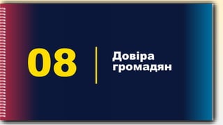 08 Довіра
громадян
 