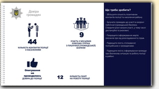 Довіра
громадян
КІЛЬКІСТЬ КОНТАКТІВ ПОЛІЦІЇ
З НАСЕЛЕННЯМ
УЧАСТЬ У МІСЦЕВИХ
РОБОЧИХ ГРУПАХ
З ПУБЛІЧНОЇ (ГРОМАДСЬКОЇ)
БЕЗПЕКИ
КІЛЬКІСТЬ СКАРГ
НА РОБОТУ ПОЛІЦІЇДОВІРА ДО ПОЛІЦІЇ 12
Опитування
не
проводились
44
9
- Збільшити кількість позитивних
контактів поліції та населення району.
- Залучати громадян до участі в охороні
публічної (громадської) безпеки.
Створити різні канали участі, у тому числі
дистанційні та анонімні.
- Покращити інформування жертв
злочинів про хід розслідування їх справ.
- Підвищити якість спілкування
поліцейських з громадянами.
- Підвищити якість інформування громади
про безпекову ситуацію та роботу поліції
в районі.
Що треба зробити?
 