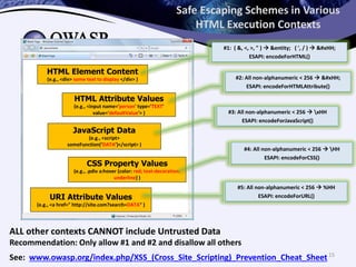 Safe Escaping Schemes in Various
HTML Execution Contexts
CSS Property Values
(e.g., .pdiv a:hover {color: red; text-decoration:
underline} )
JavaScript Data
(e.g., <script>
someFunction(‘DATA’)</script> )
HTML Attribute Values
(e.g., <input name='person' type='TEXT'
value='defaultValue'> )
HTML Element Content
(e.g., <div> some text to display </div> )
URI Attribute Values
(e.g., <a href=" http://site.com?search=DATA" )
#4: All non-alphanumeric < 256  HH
ESAPI: encodeForCSS()
#3: All non-alphanumeric < 256  xHH
ESAPI: encodeForJavaScript()
#1: ( &, <, >, " )  &entity; ( ', / )  &#xHH;
ESAPI: encodeForHTML()
#2: All non-alphanumeric < 256  &#xHH;
ESAPI: encodeForHTMLAttribute()
#5: All non-alphanumeric < 256  %HH
ESAPI: encodeForURL()
ALL other contexts CANNOT include Untrusted Data
Recommendation: Only allow #1 and #2 and disallow all others
See: www.owasp.org/index.php/XSS_(Cross_Site_Scripting)_Prevention_Cheat_Sheet15
 