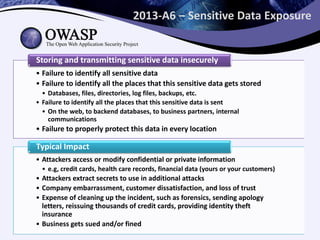 2013-A6 – Sensitive Data Exposure
• Failure to identify all sensitive data
• Failure to identify all the places that this sensitive data gets stored
• Databases, files, directories, log files, backups, etc.
• Failure to identify all the places that this sensitive data is sent
• On the web, to backend databases, to business partners, internal
communications
• Failure to properly protect this data in every location
Storing and transmitting sensitive data insecurely
• Attackers access or modify confidential or private information
• e.g, credit cards, health care records, financial data (yours or your customers)
• Attackers extract secrets to use in additional attacks
• Company embarrassment, customer dissatisfaction, and loss of trust
• Expense of cleaning up the incident, such as forensics, sending apology
letters, reissuing thousands of credit cards, providing identity theft
insurance
• Business gets sued and/or fined
Typical Impact
 