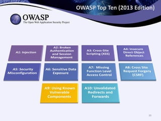 OWASP Top Ten (2013 Edition)
39
 