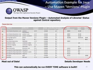 Automation Example for Java
– Use Maven ‘Versions’ Plugin
Output from the Maven Versions Plugin – Automated Analysis of Libraries’ Status
against Central repository
Most out of Date! Details Developer Needs
This can automatically be run EVERY TIME software is built!! 43
 
