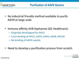 M. Hebben
CONFIDENTIAL
Purification of AAV9 Vectors
•  No	industrial	friendly	method	available	to	purify	
AAV9	at	large	scale	
•  Immuno	aﬃnity	AVB	Sepharose	(GE	Healthcare):	
–  Originally	developped	for	AAV1	
–  Cross	binding	of	AAV2,	AAV5,	AAV6,	AAV8,	AAV10	
–  No	binding	of	AAV9	capsids	
•  Need	to	develop	a	puriﬁca@on	process	from	scratch	
11/02/2015
 