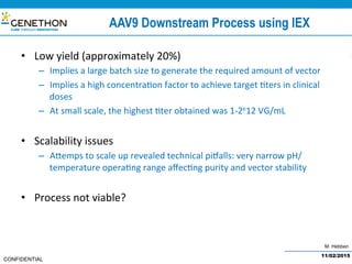 M. Hebben
CONFIDENTIAL
AAV9 Downstream Process using IEX
•  Low	yield	(approximately	20%)	
–  Implies	a	large	batch	size	to	generate	the	required	amount	of	vector	
–  Implies	a	high	concentra@on	factor	to	achieve	target	@ters	in	clinical	
doses	
–  At	small	scale,	the	highest	@ter	obtained	was	1-2e12	VG/mL	
•  Scalability	issues	
–  Afemps	to	scale	up	revealed	technical	piCalls:	very	narrow	pH/
temperature	opera@ng	range	aﬀec@ng	purity	and	vector	stability	
•  Process	not	viable?	
11/02/2015
 