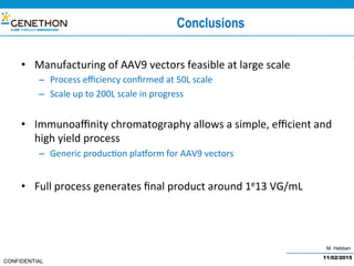 M. Hebben
CONFIDENTIAL
Conclusions
•  Manufacturing	of	AAV9	vectors	feasible	at	large	scale	
–  Process	eﬃciency	conﬁrmed	at	50L	scale	
–  Scale	up	to	200L	scale	in	progress	
•  Immunoaﬃnity	chromatography	allows	a	simple,	eﬃcient	and	
high	yield	process	
–  Generic	produc@on	plaCorm	for	AAV9	vectors	
•  Full	process	generates	ﬁnal	product	around	1e13	VG/mL	
11/02/2015
 