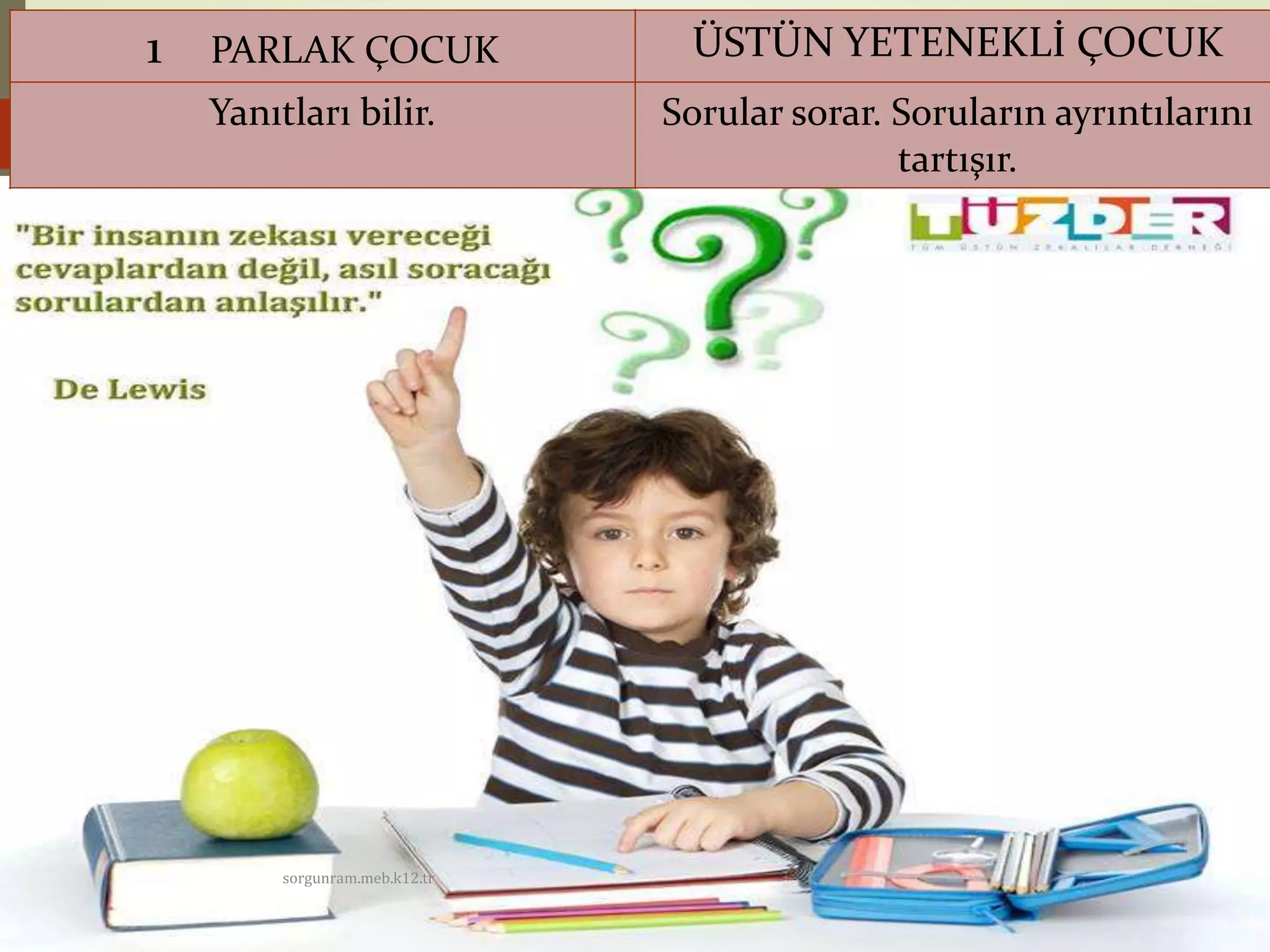 1 PARLAK ÇOCUK ÜSTÜN YETENEKLİ ÇOCUK
Yanıtları bilir. Sorular sorar. Soruların ayrıntılarını
tartışır.
sorgunram.meb.k12.tr
 