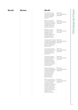 We said   We have   We will




                                                                              13.0 Impegni per il futuro
                    Continuare ad investire          Marzo 2010
                    sull’assunzione di giovani       Dir. Human Resources &
                    neolaureati, raggiungere         Organization
                    il 50% sul totale delle
                    assunzioni.

                    Aderire come membro              Marzo 2010
                    promotore a “Valore D”, la       Dir. Human Resources &
                    prima associazione italiana      Organization
                    di grandi imprese che ha
                    l’obiettivo di sostenere la
                    leadership al femminile.

                    Realizzare una nuova             Marzo 2010
                    architettura formativa           Dir. Human Resources &
                    sviluppata su 4 aree             Organization
                    prioritarie: Customer
                    Experience, Collaboration
                    For Results, Business
                    Management e Web 2.0.

                    Sviluppare percorsi formativi Marzo 2010
                    a supporto dei nuovi ingressi Dir. Human Resources &
                    in azienda (progetto NEO) e a Organization
                    supporto dei cambi di ruolo
                    (Percorso Neo Manager e
                    Neo Executives).

                    Incrementare del 20% le          Marzo 2010
                    giornate di Recruiting nelle     Dir. Human Resources &
                    università attraverso la         Organization
                    partecipazione ad eventi
                    informali e non.

                    The Women's Initiatives:         Marzo 2010
                    nell’ambito dell’Employer        Dir. Human Resources &
                    Branding organizzare             Organization
                    delle giornate dedicate a
                    studentesse neolaureate
                    e laureande con l’obiettivo
                    di inserirle nelle diverse
                    funzioni aziendali.

                    Contribuire attivamente,         Marzo 2010
                    all’interno della delegazione    Dir. Human Resources &
                    di Asstel, alla trattativa per   Organization
                    il rinnovo del Contratto
                    Collettivo Nazionale di
                    Lavoro delle Imprese
                    Esercenti Servizi di
                    Telecomunicazione.

                    Favorire la realizzazione di     Marzo 2010
                    Accordi Sindacali Nazionali      Dir. Human Resources &
                    e Locali che supportino          Organization
                    il business nel continuo
                    miglioramento della qualità
                    dei processi e dei servizi
                    ai clienti di Vodafone Italia
                    e che favoriscano per le
                    persone un bilanciamento
                    equilibrato tra vita
                    professionale e privata.




                                                                              99
 