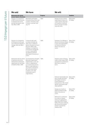 We said                          We have                                 We will
13.0 Impegni per il futuro

                             Attenzione alle risorse                                       Progress                                     Deadline
                             umane: Salute e Sicurezza
                             Sviluppo di un programma         Nell’ambito del Progetto       100%     Sviluppo di nuovi controlli       Marzo 2010
                             di H&S Controls sui processi     Contractor Control sono stati           negli ambienti di lavoro, fra     Dir. Safety
                             di valutazione del rischio       condotti, 125 Audit su tutto            i quali le stazioni radio base,
                             associato alle stazioni radio    il territorio nazionale. (vedi          con l’obiettivo di verificare
                             base. Marzo 2009.                pag. 73)                                anche il processo di valuta-
                                                                                                      zione del rischio.




                             Sviluppo di un programma         In relazione alle novità      100%      Estendere ai Line Manger le Marzo 2010
                             di formazione sui principali     normative introdotte dal                attività di formazione relativa Dir. Safety
                             casi di infortunio dedicato ai   Testo Unico in materia di               a ruolo e alla responsabilità
                             manager della rete. Marzo        Salute e Sicurezza sul Lavoro           nel Sistema di Gestione
                             2009.                            (D.Lgs 81/208), è stato                 Salute e Sicurezza sul
                                                              sviluppato un programma                 Lavoro.
                                                              di formazione manageriale
                                                              su ruoli e responsabilità
                                                              nel Sistema di Gestione
                                                              della Salute e Sicurezza sul
                                                              Lavoro.

                             Elaborazione del documento       Successivamente al Progetto 100%        Ampliare il piano di Training, Marzo 2010
                             di valutazione del rischio       Benessere Organizzativo                 rivolto ai Team Leader COPS, Dir. Safety
                             relativamente al benessere       implementato su tutti i call            sulla gestione e prevenzione
                             organizzativo nei call center    center in collaborazione                dello stress correlato al
                             di Vodafone. Marzo 2009.         con la Clinica del Lavoro di            lavoro.
                                                              Milano, è stato elaborato, il
                                                              documento di valutazione
                                                              del rischio stress lavoro
                                                              correlato e sono state
                                                              individuate le aree di
                                                              miglioramento.

                                                                                                      Verificare l’attività delle terze Marzo 2010
                                                                                                      parti coinvolte nell’ambito       Dir. Safety
                                                                                                      del Progetto Contractor
                                                                                                      Control attraverso la
                                                                                                      realizzazione di 100 controlli
                                                                                                      specifici sulle attività svolte
                                                                                                      dagli appaltatori.

                                                                                                      Sviluppo di un Audit sul          Marzo 2010
                                                                                                      Sistema di Gestione della         Dir. Safety
                                                                                                      Salute e Sicurezza sul
                                                                                                      Lavoro.

                                                                                                      Definizione e condivisione        Marzo 2010
                                                                                                      di un piano di sviluppo           Dir. Safety
                                                                                                      interno per l’applicazione
                                                                                                      della Policy PO.07 Product
                                                                                                      Safety & Assurance dedicata
                                                                                                      alla sicurezza dei prodotti
                                                                                                      venduti e acquistati da
                                                                                                      Vodafone Italia.




                  100
 