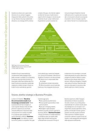 2.0 La CR in Vodafone Italia e nel Gruppo Vodafone

                                                     Vodafone da diversi anni opera nella                a livello di Gruppo, che intende cogliere                mercati emergenti Vodafone intende
                                                     direzione di una sempre maggiore                    le sfide del mercato e trasformarle in                   rafforzare anche in queste aree l’accesso
                                                     integrazione delle politiche di business            opportunità di sviluppo e crescita sia per               alle comunicazioni attraverso la proposta
                                                     con gli interessi dei propri stakeholder            l’azienda che per i propri interlocutori.                di prodotti e servizi innovativi, specifici
                                                     attraverso una strategia di CR condivisa            Espandendo il proprio business nei                       per i diversi mercati in cui l’azienda opera.




                                                                                                                           Core initiative:
                                                                                                                              Acces
                                                                                                                       to communications


                                                                                                                 Europe               EMAPA
                                                                                                               Accessibility    BOP* products support
                                                                                                             Inclusive design Socio-economic research
                                                                                                          Products for excluded   Social innovation

                                                                                                               With emphasis on three Focus Areas


                                                                                               Safe and responsible           Climate               Sustainable
                                                                                               internet experience            change            products and services


                                                                                                                        Supported by
                                                                                                             Responsible business practices e.g.
                                                                                           MPMH**     Network roll-out Supply chain management           People    H&S***

                                                                                                                         Underpinned by
                                                                                                 values, principles and behaviours e.g. our policies in relation to:
                                                                                                    Bribery and Corruption Lobbyng Tax Whistle-blowing


                                                     *BOP: Base of the economyc Pyramid
                                                     **MPMH: Mobile phones, masts and health
                                                     ***H&S: Health and Safety



                                                     Vodafone Group è responsabile del                   che le attività siano coerenti ed integrate              di attenzione che coinvolgono i principali
                                                     coordinamento della strategia di CR a               con i principi di CR adottati. L’attenzione di           ambiti dell’azienda, fra questi: l’attenzione
                                                     livello centrale e condivide con le Operating       Vodafone si focalizza su tre aree prioritarie:           al legame fra antenne, telefono e salute,
                                                     Companies locali gli ambiti prioritari e le            •	l’utilizzo sicuro e responsabile della              l’attenzione allo sviluppo della rete sul
                                                     linee guida; inoltre team dedicati alla CR e             tecnologia;                                         territorio, l’efficienza energetica, l’integrità
                                                     dotati di autonomia operativa e gestionale             •	i cambiamenti climatici del pianeta;                nella catena di fornitura, l’attenzione alle
                                                     collaborano a livello centrale e locale con            •	l’offerta di prodotti e servizi sostenibili.        persone e alla salute e la sicurezza nelle
                                                     le altre funzioni aziendali per garantire           Il percorso è accompagnato da processi                   attività svolte fuori e dentro l’azienda.




                                                     Visione, obiettivi strategici e Business Principles
                                                     La Visione di Vodafone “We will be                  l’azienda oggi opera.                                    Business esprimono, infatti, l’impegno
                                                     the communications leader in an                        •	Drive operational performance                       dell’azienda e di tutte le sue persone,
                                                     increasingly connected world” riflette                 •	Pursue growth opportunities in total                nel voler condurre una corretta politica
                                                     la volontà dell’azienda di svolgere un                 communications                                        imprenditoriale nei confronti di tutti coloro
                                                     ruolo di grande rilevanza nella vita delle             •	Execute in emerging markets                         che interagiscono con il Gruppo e con i
                                                     persone in relazione ad una sempre                     •	Strengthen capital discipline                       singoli Paesi: azionisti, dipendenti, clienti,
                                                     crescente diffusione e importanza della             All’interno di questo scenario l’azienda ha              partner commerciali e fornitori, governi,
                                                     comunicazione nel contesto mondiale                 da tempo definito i “Business Principles”,               autorità, comunità, società e ambiente.
                                                     in cui l’azienda opera. Vodafone ha                 i Principi che fissano le modalità attraverso            Tutte le persone in Vodafone devono
                                                     quindi individuato e definito “4 business           cui Vodafone opera, nel rispetto delle                   conoscere e attenersi a questi Principi nel
                                                     strategic goals” che riflettono il quadro           leggi e degli standard internazionali                    rispetto e nella salvaguardia dell’integrità e
                                                     economico, politico e competitivo nel quale         universalmente riconosciuti. I Principi di               della reputazione dell’azienda.




                                           18
 