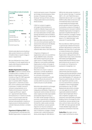 3.0 La Governance di Vodafone Italia
 Processi SOX per livello di rischiosità         membri permanenti, ovvero: il Presidente        648-ter del codice penale, introdotti con
 Anno 2009
                                                 del Consiglio di Amministrazione, Pietro        l’art. 63, comma 3, del d.lgs. 21 novembre
                 Business                IT
                                                 Guindani, il Presidente del Collegio            2007, n. 231, e dei “Delitti Informatici e
 High risk                 22              2     Sindacale, Tommaso Di Tanno ed infine           trattamento illecito di dati” cui con Legge
 Medium risk               17              0
                                                 il Responsabile della funzione Auditing,        48/08 di ratifica della Convenzione sulla
                                                 Andrea Giordano.                                Criminalità Informatica è stata estesa
 Low risk                   1              0                                                     la responsabilità amministrativa delle
                                                 L’OdV ha il compito di suggerire                persone giuridiche. Quindi l’Organismo
                                                 al Consiglio di Amministrazione le              ha provveduto a proporre al Consiglio di
                                                 modifiche al Modello Organizzativo che          Amministrazione le necessarie modifiche
 Controlli SOX per tipologia                     si rendono necessarie in conseguenza            al Modello Organizzativo. Il Consiglio ha
 Anno 2009
                                                 del mutare dell’assetto normativo, della        approvato le rispettive Parti Speciali “V –
                         Business         IT
                                                 tipologia dell’attività svolta da Vodafone      Reati di ricettazione, riciclaggio e impiego
 Controlli Key
 (processi high risk)             89      59
                                                 Italia e delle modalità con cui tale attività   di denaro, beni o utilità di provenienza
                                                 è svolta.                                       illecita” e “VI - Delitti Informatici” nella
 Controlli Significant                           Dalla data della costituzione dell’OdV          seduta del 13 novembre 2008.
 (processi medium risk)           94       0
                                                 non sono emersi particolari aspetti critici
                                                 relativamente all’attuazione del Modello        Nel corso dell’anno, l’OdV ha promosso
 Controlli Supporting             19      53
                                                 Organizzativo, né sono pervenute                e supervisionato l’attività di formazione
                                                 segnalazioni di rilievo relative alla           all’interno dell’azienda sui contenuti del
                                                 violazione dello stesso o del Codice Etico.     Modello e del Codice Etico. In particolare,
l’attività svolta dalla funzione Auditing e                                                      un modulo formativo ad hoc dedicato
della società di revisione, la conformità        L’Organismo di Vigilanza si è                   alla conoscenza generale del Modello
di Vodafone Italia ai requisiti di legge, di     regolarmente riunito nel corso dell’Anno        Organizzativo e della governance 231 in
statuto e regolamentari.                         Fiscale 2008/09. Inoltre, nell’ambito           Vodafone Italia è stato inserito nell’ambito
                                                 delle attività di reporting verso gli altri     dell’iniziativa working@vodafone
Nel corso dell’esercizio chiuso, l’Audit         organi sociali e il Collegio Sindacale,         dedicata dalla Direzione Risorse Umane
Committee si è riunito regolarmente, nel         l’Organismo come previsto dal Modello           alla formazione dei neo-assunti e che
rispetto della frequenza prevista dalla          Organizzativo ha riferito al Consiglio di       ha coinvolto circa 120 persone tra
propria carta costitutiva.                       Amministrazione, al Collegio Sindacale e        popolazione manageriale e non.
                                                 all’Audit Committee.
Modello Organizzativo ex D.Lgs. n.               Nell’ambito dei compiti in materia di           L’attività di comunicazione è stata
231/2001. Il sistema di controllo interno        attuazione e controllo del Modello e            ulteriormente potenziata attraverso
di Vodafone Italia si completa con il c.d.       delle attività di vigilanza l’Organismo         l’iniziativa sponsorizzata dall’OdV e attuata
Modello di Organizzazione, Gestione e            ha continuato a promuovere e                    dal dipartimento Internal Audit relativa al
Controllo ex. D.Lgs 231/2001 approvato           supervisionare le attività di audit volte       lancio della Newsletter 231 realizzata, con
dal Consiglio di Amministrazione in              a testare l’efficacia dei protocolli di         frequenza quadrimestrale, per informare
data 15 novembre 2005 (il “Modello               controllo definiti nei processi sensibili nel   tutti i dipartimenti aziendali su tutto
Organizzativo”), unitamente al Codice            rispetto del piano di audit adottato.           ciò che accade all’interno e all’esterno
Etico, che ne costituisce parte integrante.                                                      di Vodafone in tema di responsabilità
In particolare, il modello si articola in        Nell’ambito delle attività di monitoraggio      amministrativa ex d. lgs. 231/2001.
“principi di comportamento con la                circa il costante aggiornamento e               Relativamente alle società controllate
Pubblica Amministrazione” declinati              l’adeguatezza del Modello, l’Organismo, in      sono stati aggiornati anche i modelli
in regole specifiche per i rapporti              risposta alle novità normative che hanno        organizzativi adottati da Vodafone
con i rappresentanti della Pubblica              esteso l’applicazione della responsabilità      Gestioni SpA ed Opitel SpA. Infine è
Amministrazione e in “schemi di controllo        amministrativa degli enti ex D.Lgs. n.          stato completato il progetto di risk
interno” nei quali vengono elencate:             231/2001 ad altre tipologie di reato, ha        assessment sulle attività della controllata
le principali fasi di ogni processo; gli         promosso e supervisionato un’attività di        Vodafone Servizi e Tecnologie Srl al fine
eventuali reati perpetrabili in relazione ai     risk assessment sulle attività di Vodafone      di identificare i processi operativi di tale
singoli processi; le attività preventive di      Omnitel N.V. e delle società controllate        ente a rischio di reato ai sensi dei D. Lgs.
controllo finalizzate ad evitare i correlativi   al fine di identificare i processi operativi    231/2001 ed è stato approvato dal CdA
rischi.                                          degli Enti e le misure di controllo da          il relativo Modello Organizzativo per
                                                 adottare per prevenire la commissione dei       prevenire la commissione di tali reati.
Organismo di Vigilanza (OdV). Vigila             reati di ricettazione, riciclaggio e impiego
sul funzionamento e sull’osservanza del          di denaro, beni o utilità di provenienza        Codice Etico. Raccoglie i principi
Modello Organizzativo, è composto da tre         illecita, previsti dagli artt. 648, 648-bis e   etici e i valori che formano la cultura




                                                                                                                                                 25
 