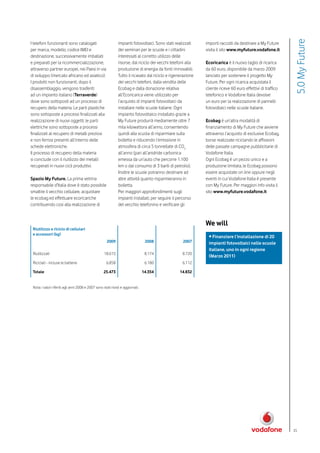 5.0 My Future
I telefoni funzionanti sono catalogati                         impianti fotovoltaici. Sono stati realizzati    importi raccolti da destinare a My Future
per marca, modello, codice IMEI e                              dei seminari per le scuole e i cittadini        visita il sito www.myfuture.vodafone.it
destinazione, successivamente imballati                        interessati al corretto utilizzo delle
e preparati per la ricommercializzazione,                      risorse, dal riciclo dei vecchi telefoni alla   Ecoricarica è il nuovo taglio di ricarica
attraverso partner europei, nei Paesi in via                   produzione di energia da fonti rinnovabili.     da 60 euro, disponibile da marzo 2009
di sviluppo (mercato africano ed asiatico).                    Tutto il ricavato dal riciclo e rigenerazione   lanciato per sostenere il progetto My
I prodotti non funzionanti, dopo il                            dei vecchi telefoni, dalla vendita delle        Future. Per ogni ricarica acquistata il
disassemblaggio, vengono trasferiti                            Ecobag e dalla donazione relativa               cliente riceve 60 euro effettivi di traffico
ad un impianto italiano (Terraverde)                           all’Ecoricarica viene utilizzato per            telefonico e Vodafone Italia devolve
dove sono sottoposti ad un processo di                         l’acquisto di impianti fotovoltaici da          un euro per la realizzazione di pannelli
recupero della materia. Le parti plastiche                     installare nelle scuole italiane. Ogni          fotovoltaici nelle scuole italiane.
sono sottoposte a processi finalizzati alla                    impianto fotovoltaico installato grazie a
realizzazione di nuovi oggetti; le parti                       My Future produrrà mediamente oltre 7           Ecobag è un’altra modalità di
elettriche sono sottoposte a processi                          mila kilowattora all’anno, consentendo          finanziamento di My Future che avviene
finalizzati al recupero di metalli preziosi                    quindi alla scuola di risparmiare sulla         attraverso l’acquisto di esclusive Ecobag,
e non ferrosi presenti all’interno delle                       bolletta e riducendo l’emissione in             borse realizzate riciclando le affissioni
schede elettroniche.                                           atmosfera di circa 5 tonnellate di CO2          delle passate campagne pubblicitarie di
Il processo di recupero della materia                          all’anno (pari all’anidride carbonica           Vodafone Italia.
si conclude con il riutilizzo dei metalli                      emessa da un’auto che percorre 1.100            Ogni Ecobag è un pezzo unico e a
recuperati in nuovi cicli produttivi.                          km o dal consumo di 3 barili di petrolio).      produzione limitata, le Ecobag possono
                                                               Inoltre le scuole potranno destinare ad         essere acquistate on line oppure negli
Spazio My Future. La prima vetrina                             altre attività quanto risparmieranno in         eventi in cui Vodafone Italia è presente
responsabile d’Italia dove è stato possibile                   bolletta.                                       con My Future. Per maggiori info visita il
smaltire il vecchio cellulare, acquistare                      Per maggiori approfondimenti sugli              sito www.myfuture.vodafone.it
le ecobag ed effettuare ecoricariche                           impianti installati, per seguire il percorso
contribuendo cosi alla realizzazione di                        del vecchio telefonino e verificare gli



                                                                                                               We will
 Riutilizzo e riciclo di cellulari
 e accessori (kg)
                                                                                                                • Finanziare l’installazione di 20
                                                       2009                        2008              2007       impianti fotovoltaici nelle scuole
                                                                                                                italiane, uno in ogni regione
 Riutilizzati                                        18.615                        8.174             8.720
                                                                                                                (Marzo 2011)
 Riciclati - incluse le batterie                       6.858                       6.180             6.112

 Totale                                              25.473                       14.354           14.832


 Nota: i valori riferiti agli anni 2008 e 2007 sono stati rivisti e aggiornati.




                                                                                                                                                              35
 
