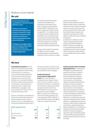 Riutilizzo e riciclo materiali
5.0 My Future


                We said
                 • Fornire informazioni sulla                           Uno dei principi cardine dello sviluppo            preziosi, acciaio e plastiche.
                 tracciabilità dei materiali aziendali                  sostenibile sancito dalle norme di                 Dal riciclo dei rifiuti speciali pericolosi (es.
                 destinati al riciclo                                   riferimento per i rifiuti elettronici, sia a       batterie al piombo, monitor, condizionatori
                                                                        livello nazionale che europeo (direttiva           ed estintori contenenti sostanze pericolose)
                 • Attivare un processo di                              europea sui WEEE - Waste Electrical and            vengono invece recuperati vetro, piombo,
                 centralizzazione degli acquisti                        Electronic Equipment- recepita con D. lgs          rame, ferro, plastiche, acido solforico e gas.
                 di rete per monitorare in modo                         25 luglio 2005, n. 151), è quello di ridurre       Alcune delle sostanze recuperate sono
                 più efficace l’acquisto di nuovi                       la produzione dei rifiuti allungando la vita       riutilizzate come materie prime: metalli,
                 materiali sul territorio e il                          dei prodotti. In linea con questo principio        plastiche riciclabili, vetro e gas recuperati dai
                 riutilizzo degli apparati di rete                      l’azienda verifica il possibile riutilizzo delle   condizionatori.
                 dismessi dalle zone                                    apparecchiature prima di avviarle al corretto      Le plastiche non riciclabili sono invece
                                                                        smaltimento, attività ormai consolidata            inviate a impianti di preselezione per la
                 • Sviluppo di un progetto volto a                      per gli apparati GSM, la rete di seconda           produzione di CDR (Combustibile Da
                 favorire il riutilizzo dei materiali                   generazione presente sull’87% dei siti attivi.     Rifiuto) o in discariche controllate; i gas
                 dimessi dai siti della rete,                                                                              non recuperabili vengono inviati a ditte
                 attraverso un processo interno di                      Dal riciclo dei rifiuti speciali non pericolosi    specializzate per la loro messa in sicurezza
                 ricollaudo degli stessi                                (es. SRB, server, antenne, impianti                tramite l’incenerimento. Tutte le attività di
                                                                        tecnologici) vengono recuperati materiali          riciclo sono effettuate da fornitori e partner
                                                                        quali: alluminio, ferro, rame, tracce di metalli   qualificati.




                We have
                Tracciabilità dei materiali. Nel corso                  stata altresì verificata la rispondenza alle       Avviato il processo interno di ricollaudo
                dell’anno è stata effettuata una verifica               norme legislative utilizzate dalle strutture       degli apparati di rete. La centralizzazione
                congiunta dai dipartimenti Rete e Safety                alle quali Vodafone Italia si appoggia.            dei magazzini ha permesso, grazie alla
                sulle aziende che si occupano per                                                                          presenza di nuovi fornitori, di avviare un
                conto di Vodafone Italia della gestione                 Avviato il processo di                             sistema di collaudi strutturato tale da
                dei rifiuti derivanti dalle rottamazioni                centralizzazione degli acquisti                    permettere all’azienda di riutilizzare in
                di apparati di rete. La verifica è stata                di rete. Dopo avere effettuato la                  maniera molto più massiva gli apparati
                effettuata sul controllo dell’intera filiera            centralizzazione dei magazzini, volta a            dismessi dalla rete che transitano per i
                del rifiuto prodotto durante le operazioni              gestire il flusso dei materiali in maniera         magazzini, permettendo contestualmente
                di rottamazione; è stato effettuato un                  più efficace ed efficiente, è iniziata la fase     di diminuire il numero di interventi per
                sopralluogo presso i magazzini dove                     di centralizzazione degli acquisti relativa        l’installazione di materiali non funzionanti.
                Vodafone Italia si appoggia e presso                    agli apparati radianti presenti nella              Nel corso dell’anno sono stati realizzati
                alcune delle ditte che ricevono da loro il              rete. Inizialmente sono stati coinvolti            486 collaudi sugli apparati ponti radio, 183
                prodotto semilavorato o finito.                         gli apparati per ponti radio (Micro                collaudi su apparati 2G e 63 su apparati 3G.
                                                                        Wave) e, solo dopo il consolidamento e             L’aumento dei quantitativi rottamati è dovuto
                Durante i sopralluoghi è stata effettuata la            l’ottimizzazione delle procedure e dei             da un lato ad una riorganizzazione più
                verifica documentale delle certificazioni,              sistemi, gli apparati UMTS e GSM. Dal 1°           efficiente e a un controllo più puntuale della
                l’esistenza delle procedure inerenti le                 aprile 2009 tutti gli apparati radio (MW, 2G       rotazione dei materiali presenti nei magazzini,
                lavorazioni e la loro corretta applicazione             e 3G) sono acquistati centralmente.                dall’altro ad un miglioramento dei processi di
                da parte degli addetti alle attività svolte. È                                                             dismissione e delle procedure di rottamazione
                                                                                                                           rese più fluide in seguito all’assegnazione
                 Riciclo apparati di rete (t)                                                                              della responsabilità ad un unico dipartimento.
                                                                 2009                    2008                    2007
                                                                                                                           Significativo anche l’aumento dei materiali
                                                                                                                           obsoleti che transitano dai magazzini in
                 Riciclati pericolosi                             522                     452                      435     seguito all’accordo di “Site Sharing” stipulato
                                                                                                                           con Telecom Italia (vedi pag. 40) attività che
                 Riciclati non pericolosi                         261                     226                      141
                                                                                                                           prevede la dismissione totale di una parte dei
                 Totale                                           783                     678                      576
                                                                                                                           siti condivisi.




           36
 