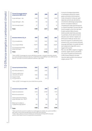 7.0 Efficienza energetica e cambiamenti climatici

                                                                                                                                                                    I consumi di energia autoprodotta
                                                    Consumi di energia elettrica
                                                                                                          2009                    2008                   2007       si mantengono pressoché costanti
                                                    autoprodotta (MWh annui)
                                                                                                                                                                    grazie ai processi di ottimizzazione
                                                    Gruppi elettrogeni - rete                            2.460                   2.458                   3.334      e alla conclusione in tempi più rapidi
                                                                                                                                                                    degli allacciamenti alla rete elettrica.
                                                    Gruppi elettrogeni - uffici                            145                     142                      92      L’incremento dell’energia autoprodotta
                                                                                                                                                                    da fonti rinnovabili è relativo al
                                                    Fonti rinnovabili (solare)                               21                      17                     16      completamento della sperimentazione
                                                                                                                                                                    su impianti fotovoltaici connessi alla rete
                                                    Totale                                               2.626                   2.617                   3.442      (conto energia) su due siti di rete radio.
                                                                                                                                                                    Il valore assoluto delle emissioni
                                                                                                                                                                    dirette prodotte dalla flotta aziendale
                                                                                                                                                                    è aumentato a fronte dell’incremento
                                                                                                                                                                    del parco auto, mentre si registra una
                                                    Emissioni dirette di CO2 (t)                          2009                   2008                    2007
                                                                                                                                                                    diminuzione media per veicolo sia in
                                                                                                         1.291
                                                                                                                                                                    termini di consumo di carburante che di
                                                    CO2 da riscaldamento                                                         1.441                   1.395
                                                                                                                                                                    emissioni di CO2 sia le emissioni derivanti
                                                    CO2 da trasporti (flotta)                           10.019                   9.883                  4.623*      dai gruppi elettrogeni che quelle derivanti
                                                                                                                                                                    dal riscaldamento degli uffici sono in
                                                    CO2 da produzione energia                                                                                       leggera diminuzione.
                                                    (gruppi elettrogeni)                                 2.168                   2.220                   2.925
                                                                                                                                                                    Nel corso del 2009 si registra un leggero
                                                    Totale                                              13.478                 13.544                   8.943       aumento, rispetto all’anno precedente,
                                                                                                                                                                    nei consumi di gasolio da autotrazione
                                                    * Nota: nel 2007 il monitoraggio dei consumi della flotta era parziale. Lo standard di riferimento utilizzato   (+4%) a fronte tuttavia di una lieve
                                                    per il calcolo del fattore di emissione della CO2 è il GHG Protocol tool del WRI (per l’anno 2009 sono stati    riduzione delle quantità consumate per
                                                    applicati i nuovi fattori di emissione pubblicati tra febbraio e luglio 2009).
                                                                                                                                                                    singolo veicolo (-1%).




                                                    Consumi ed emissioni flotta                           2009                   2008                   2007*

                                                    Auto flotta aziendale (n.)                           2.023                   1.931                        -

                                                    Consumo medio annuo
                                                    carburante per auto (l.)                             1.852                   1.866                        -
                                                    Emissioni medie
                                                    di CO2 per auto (t.)                                   5,08                    5,12                       -

                                                    * Nota: nel 2007 il monitoraggio dei consumi della flotta era parziale.




                                                    Consumo di carburanti (TEP)                           2009                    2008                   2007

                                                    Gasolio da autotrazione                               3.316                 3.186*                   1.472

                                                    Benzina da autotrazione                                  23                      24                     33

                                                    Gasolio produzione energia da
                                                    gruppi elettrogeni rete + uffici**                      722                    720                     949


                                                    Metano per le caldaie e il
                                                    riscaldamento degli edifici(*)                          565                    585                     566

                                                                                                         4.626                   4.515                   3.020
                                                    Totale

                                                    * Nota: l’aumento dei consumi è il risultato di un monitoraggio più completo che, a partire dal 2008, è
                                                    stato esteso a tutta la flotta aziendale grazie all’utilizzo della carta carburante.
                                                    ** Nota: il dato si riferisce ai Consumi di Gasolio per la Produzione di Energia elettrica da gruppi
                                                    elettronici (vedi Tabella Consumi di energia elettrica autoprodotta).




                                          50
 