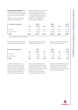 7.0 Efficienza energetica e cambiamenti climatici
Gas refrigeranti ed estinguenti. I dati                    dell’azienda nella gestione di un business
relativi ai gas refrigeranti ed estinguenti                attento ai cambiamenti climatici. In
sono trattati in questa sezione in quanto                  particolare Vodafone Italia ha introdotto
sostanze che contribuiscono all’effetto                    in alcuni siti impianti di spegnimento
serra.                                                     automatico con estinguente di nuova
L’impiego di prodotti a basso impatto                      generazione e non soggetto alle
ambientale è un ulteriore scelta                           restrizioni della F-Gas Regulation.


  Gas refrigeranti detenuti (kg)*                                              2009                                      2008                                      2007
                                                           Rete                Uffici                Rete                Uffici                Rete                Uffici

  HCFC (R22)                                            28.302                 5.291              29.129                 5.921              29.446                 6.154

  HFC (R407-R134)                                       22.199               10.644               21.313               10.643               19.803               10.406

  Totale                                                50.501               15.935               50.442               16.564               49.249               16.560
  * Nota: i dati relativi alla Rete negli anni 2008 e 2007 sono stati modificati in quanto alcuni apparecchi non erano stati contabilizzati perché non più in servizio
  presso le SRB, pur essendo di proprietà di Vodafone.



Dal dato complessivo dei gas refrigeranti                  la progressiva diminuzione di impianti                      sostituzione degli stessi con refrigeranti a
presenti nei siti di rete radio, si evidenzia              contenenti HCFC a fronte di una                             minor impatto ambientale (HFC).




  Consumi gas refrigeranti (kg)                                                2009                                      2008                                      2007

                                                          Rete                Uffici                Rete                Uffici                Rete                 Uffici

  HCFC (R22)                                              2.241                  328                2.687                  211                3.570                  163

  HFC (R407-R134)                                         2.550                  649                2.200                  519                2.094                  211

  Totale                                                 4.791                  977                4.887                   730               5.664                   374




I gas HCFC, sia nella rete che negli                       un piano per la graduale sostituzione                       maggiormente esposti ad eventuali guasti
uffici, sono utilizzati solo per la ricarica               di tutti gli impianti di condizionamento                    o perdite con conseguente necessità
dei circuiti esistenti, il minor consumo                   funzionanti con gas HCFC, entro il 2015,                    di reintegro del gas. I consumi di gas
realizzato nella rete è il risultato della                 in completa ottemperanza alla normativa                     vengono monitorati in quanto considerati
progressiva riduzione degli impianti che                   vigente. L’aumento dei consumi                              emissioni di gas nell’atmosfera.
utilizzano questo tipo di refrigerante.                    registrato negli uffici è dato dal fatto
Anche negli uffici è stato predisposto                     che questi impianti ormai vecchi sono




                                                                                                                                                                            51
 