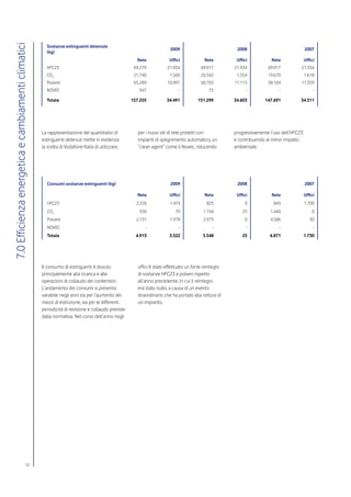 7.0 Efficienza energetica e cambiamenti climatici
                                                      Sostanze estinguenti detenute
                                                                                                                       2009                           2008                               2007
                                                      (kg)
                                                                                                     Rete             Uffici             Rete         Uffici          Rete               Uffici
                                                      HFC23                                         69.279           21.934            69.917        21.934          69.917          21.334
                                                      CO2                                           21.740            1.560            20.542         1.554          19.670              1.618
                                                      Polvere                                       65.289           10.997            60.765        11.115          58.104          11.359
                                                      NOVEC                                           947                  -               75              -              -                   -

                                                      Totale                                       157.255           34.491          151.299         34.603        147.691           34.311




                                                    La rappresentazione dei quantitativi di           per i nuovi siti di rete protetti con          progressivamente l’uso dell’HFC23
                                                    estinguenti detenuti mette in evidenza            impianti di spegnimento automatico, un         e contribuendo al minor impatto
                                                    la scelta di Vodafone Italia di utilizzare,       “clean agent” come il Novec, riducendo         ambientale.




                                                      Consumi sostanze estinguenti (kg)                                2009                           2008                               2007

                                                                                                      Rete            Uffici             Rete         Uffici           Rete              Uffici
                                                      HFC23                                          2.226            1.474               825             0            845               1.700
                                                      CO2                                             556                70             1.744            25           1.440                  0
                                                      Polvere                                        2.131            1.978             2.979             0           4.586                 30
                                                      NOVEC                                              -                 -                 -             -              -                   -
                                                      Totale                                         4.913            3.522             5.548            25           6.871              1.730




                                                    Il consumo di estinguenti è dovuto                uffici è stato effettuato un forte reintegro
                                                    principalmente alla ricarica e alle               di sostanze HFC23 e polveri rispetto
                                                    operazioni di collaudo dei contenitori.           all’anno precedente, in cui il reintegro
                                                    L’andamento dei consumi si presenta               era stato nullo, a causa di un evento
                                                    variabile negli anni sia per l’aumento dei        straordinario che ha portato alla rottura di
                                                    mezzi di estinzione, sia per le differenti        un impianto.
                                                    periodicità di revisione e collaudo previste
                                                    dalla normativa. Nel corso dell’anno negli




                                          52
 