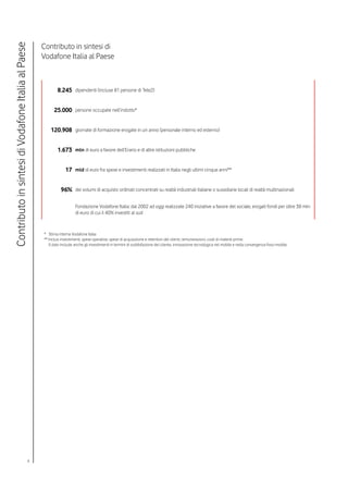 Contributo in sintesi di
Contributo in sintesi di Vodafone Italia al Paese

                                                    Vodafone Italia al Paese



                                                            8.245 dipendenti (incluse 81 persone di Tele2)


                                                          25.000 persone occupate nell’indotto*


                                                        120.908 giornate di formazione erogate in un anno (personale interno ed esterno)


                                                            1.673 mln di euro a favore dell’Erario e di altre istituzioni pubbliche


                                                                 17 mld di euro fra spese e investimenti realizzati in Italia negli ultimi cinque anni**


                                                              96% dei volumi di acquisto ordinati concentrati su realtà industriali italiane o sussidiarie locali di realtà multinazionali

                                                                       Fondazione Vodafone Italia: dal 2002 ad oggi realizzate 240 iniziative a favore del sociale, erogati fondi per oltre 38 mln
                                                                       di euro di cui il 40% investiti al sud



                                                    * Stima interna Vodafone Italia
                                                    ** Inclusi investimenti, spese operative, spese di acquisizione e retention dei clienti, remunerazioni, costi di materie prime.
                                                       Il dato include anche gli investimenti in termini di soddisfazione del cliente, innovazione tecnologica nel mobile e nella convergenza fisso-mobile.




                                                4
 