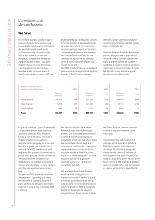 L’orientamento al
8.0 Attenzione al cliente

                            Mercato Business

                            We have
                            Nel mercato Business, Vodafone Italia si             proattivamente sta contribuendo a creare.      offrendo ai propri clienti Business tutti i
                            propone di mantenere e accrescere la                 Il mercato business è stato caratterizzato     servizi di comunicazione integrati: mobile,
                            propria leadership di servizio continuando           da un lato da una forte concorrenza tra i      fissa e connettività dati.
                            allo stesso tempo ad essere leader                   principali operatori presenti sul mercato e
                            di innovazione utile sui servizi mobili,             i numerosi nuovi operatori virtuali entrati    Vodafone Italia per il mercato Business ha
                            voce e dati. Inoltre, in un mercato                  nel corso dell’anno e dall’altro da una        puntato ad organizzare la propria forza
                            sempre più competitivo e sempre più                  crescente focalizzazione sull’offerta di       vendita e l’offerta commerciale con una
                            integrato, Vodafone Italia – così come               servizi di comunicazione integrata fisso-      logica di segmentazione per cogliere e
                            Vodafone Group nel resto del mondo                   mobile, voce e dati.                           soddisfare al meglio le esigenze dei diversi
                            – sta investendo su tutti i fronti per               Nel 2009, Vodafone Italia ha consolidato il    clienti: liberi professionisti titolari di partita
                            diventare leader nel nuovo spazio di                 posizionamento strategico come fornitore       IVA, piccole e medie aziende e grandi
                            Total Communications, basato su IP, che              di servizi di Total Communications,            aziende anche multinazionali.




                              Suddivisione dei clienti
                              corporate per dimensione                                          2009                            2008                                       2007
                                                                         Numero                                Numero                            Numero
                                                                                                   %                                %                                         %
                                                                         imprese                               imprese                           imprese
                              Piccole imprese                               284.129              70%            223.225          67%              187.072                   65%

                              Medie imprese                                 118.410              29%            107.505          32%                96.772                  34%

                              Grandi imprese                                  3.588               1%               3.262           1%                2.816                   1%

                              Totale                                     406.127               100%             333.992         100%              286.660                 100%




                            La grande novità per i clienti Professionisti        Nel mercato delle Piccole e Medie              alle Grandi Aziende, hanno consentito
                            e le piccole imprese è stato il lancio a             Aziende, è stato rivisto il portafoglio        insieme di acquisire numerosi clienti
                            settembre 2008 dell’ADSL Vodafone                    d’offerta Dati in mobilità, per consentire     importanti.
                            fornita ai clienti attraverso l’innovativa           ai clienti di massimizzare la propria
                            Vodafone Station in una versione                     produttività anche fuori dall’ufficio grazie   Trasversalmente a tutti i segmenti di
                            appositamente sviluppata per il mercato              alla connettività a banda larga, e si è        mercato, anche quest’anno Vodafone
                            Business, in grado cioè di supportare i              continuato a investire sulla convergenza       Italia ha puntato su un’innovazione
                            servizi di Fax e POS fondamentali per il             segnando il passo sul mercato con la           tecnologica funzionale ai bisogni del
                            segmento. Per gli esercizi commerciali e i           soluzione Vodafone Rete Unica, voce            cliente tramite il lancio di terminali di
                            piccoli uffici, le nuove offerte commerciali         fissa e voce mobile integrate in un’unica      nuova generazione quali l’iPhone 3G di
                            “Vodafone Internet e Telefono Flat”                  soluzione con servizi di gestione              Apple e il BlackBerry Storm 9500, il primo
                            soddisfano la necessità di un accesso a              chiamate tipiche di un centralino e            touch-screen di RIM, legando al prodotto
                            internet a banda larga e un piano tariffario         connettività dati xDSL.                        anche un monte traffico dati per navigare
                            con chiamate agevolate verso la rete                                                                in internet senza limiti, in totale libertà.
                            fissa.                                               Nel segmento delle Grandi Aziende
                            Sempre nel 2009, Vodafone ha lanciato                Vodafone Italia ha raggiunto un
                            “MioBusiness”, il portafoglio di offerta             importante risultato in termini di quota
                            che consente al cliente di scegliere il              di mercato e penetrazione dei servizi
                            piano tariffario più adeguato alle proprie           sulla clientela: nel corso dell’esercizio le
                            esigenze di voce, e-mail in mobilità, SMS            soluzioni “Vodafone RAM” e “Vodafone
                            e telefoni.                                          Rete Unica Corporate”, la soluzione
                                                                                 integrata di voce fissa e mobile dedicata




                     58
 