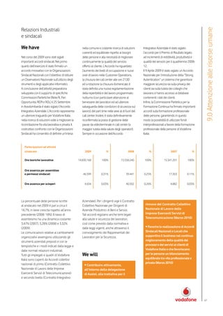 Relazioni Industriali




                                                                                                                                                           9.0 Attenzione alle risorse umane
e sindacali

We have                                                nella comune e costante ricerca di soluzioni        Integrativo Aziendale è stato siglato
                                                       coerenti ed equilibrate rispetto ai bisogni         l’accordo per il Premio di Risultato legato
Nel corso del 2009 sono stati siglati                  delle persone e alla necessità di migliorare        ad incrementi di redditività, produttività e
importanti accordi sindacali. Nel primo                continuamente la qualità del servizio               qualità del servizio per il quadriennio 2008-
quarto dell’esercizio è stato firmato un               offerto al cliente. L’Accordo ha riguardato:        12.
accordo innovativo con le Organizzazioni               l’aumento dei livelli di occupazione e nuovi        Il 9 Aprile 2009 è stato siglato un Accordo
Sindacali Nazionali con l’obiettivo di istituire       orari di lavoro nelle Customer Operations,          Nazionale per l’introduzione della “Strong
un Osservatorio Nazionale sull’utilizzo degli          la chiusura dei call center alle ore 21.00          Autentication” un sistema che garantisce
strumenti e degli applicativi informatici.             ed a rotazione la chiusura domenicale; è            maggiore sicurezza sia sulla privacy dei
A conclusione dell’attività preparatoria               stata definita una nuova regolamentazione           clienti sia sulla tutela dei colleghi che
sviluppata con il supporto di specifiche               della reperibilità e del lavoro programmato         lavorano e hanno accesso ai database
Commissioni Paritetiche (Rete/It, Pari                 notturno (con particolare attenzione al             contenenti i dati dei clienti.
Opportunita, REPI e ROL) il 25 Settembre               benessere dei lavoratori ed ad ulteriore            Infine, la Commissione Paritetica per la
in Assolombarda è stato siglato l’Accordo              salvaguardia delle condizioni di sicurezza sul      Formazione Continua ha firmato importanti
Integrativo Aziendale. L’Accordo rappresenta           lavoro), del part time nelle aree al di fuori del   accordi sulla formazione professionale
un ulteriore traguardo per Vodafone Italia             call center. Inoltre, è stata definitivamente       delle persone, garantendo in questo
nella ricerca di soluzioni volte a migliorare la       riconfermata la prassi di gestione delle            modo la possibilità di utilizzare fondi
riconciliazione fra vita lavorativa e privata. Il      pause da videoterminale in call center (a           interprofessionali a favore della formazione
costruttivo confronto con le Organizzazioni            maggior tutela della salute degli operatori).       professionale delle persone di Vodafone
Sindacali ha consentito di definire un’intesa          Sempre in occasione dell’Accordo                    Italia.


   Partecipazioni ad attività
   sindacale                                             2009                %                   2008          %                  2007               %

   Ore teoriche lavorative                          14.830.168          100%              15.558.240        100%            15.341.201           100%


   Ore assenza per assemblee
   e permessi sindacali                                46.599           0,31%                  39.441      0,25%                 17.363         0,11%


   Ore assenza per scioperi                              4.634          0,03%                  40.502      0,26%                  4.882         0,03%




La percentuale delle persone iscritte                  Aziendale). Per i dirigenti vige il Contratto
al sindacato nel 2009 è pari a circa il                Collettivo Nazionale per Dirigenti di                rinnovo del Contratto Collettivo
18,7%, in lieve crescita rispetto all’anno             Aziende Produttrici di Beni e Servizi.               Nazionale di Lavoro delle
precedente (2008: 18%). Il tasso di                    Tali accordi regolano anche temi legati              Imprese Esercenti Servizi di
assenteismo ha una dinamica costante:                  alla salute e sicurezza dei lavoratori,              Telecomunicazione (Marzo 2010)
3,47% (2007), 3,28% (2008) e 3,32%                     cosí come previsto dalla normativa e
(2009).                                                dalle leggi vigenti, anche attraverso il             • Favorire la realizzazione di Accordi
Le comunicazioni relative ai cambiamenti               coinvolgimento dei Rappresentati dei                 Sindacali Nazionali e Locali che
organizzativi avvengono utilizzando gli                Lavoratori per la Sicurezza.                         supportino il business nel continuo
strumenti aziendali preposti e con le                                                                       miglioramento della qualità dei
tempistiche e i modi indicati dalla legge e                                                                 processi e dei servizi ai clienti di
dalle normali relazioni industriali.                                                                        Vodafone Italia e che favoriscano
Tutti gli impiegati e quadri di Vodafone               We will                                              per le persone un bilanciamento
Italia sono coperti da Accordi collettivi                                                                   equilibrato tra vita professionale e
nazionali di primo (Contratto Collettivo                                                                    privata (Marzo 2010)
                                                        • Contribuire attivamente,
Nazionale di Lavoro delle Imprese                       all’interno della delegazione
Esercenti Servizi di Telecomunicazione)                 di Asstel, alla trattativa per il
e secondo livello (Contratto Integrativo




                                                                                                                                                           67
 