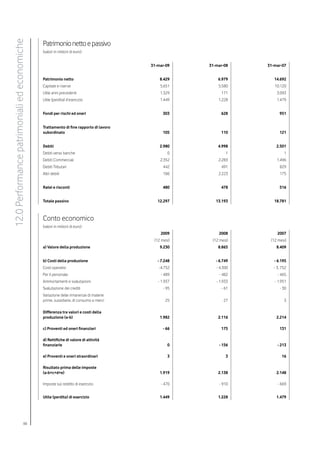 12.0 Performance patrimoniali ed economiche

                                              Patrimonio netto e passivo
                                              (valori in milioni di euro)


                                                                                       31-mar-09    31-mar-08    31-mar-07


                                              Patrimonio netto                             8.429        6.979       14.692
                                              Capitale e riserve                           5.651        5.580       10.120
                                              Utile anni precedenti                        1.329          171        3.093
                                              Utile (perdita) d’esercizio                  1.449        1.228        1.479


                                              Fondi per rischi ed oneri                      303          628          951


                                              Trattamento di fine rapporto di lavoro
                                              subordinato                                    105          110          121


                                              Debiti                                       2.980        4.998        2.501
                                              Debiti verso banche                              0            1             1
                                              Debiti Commerciali                           2.352        2.283        1.496
                                              Debiti Tributari                               442          491          829
                                              Altri debiti                                   186        2.223          175


                                              Ratei e risconti                               480          478          516


                                              Totale passivo                              12.297       13.193       18.781



                                              Conto economico
                                              (valori in milioni di euro)
                                                                                           2009         2008          2007
                                                                                        (12 mesi)    (12 mesi)    (12 mesi)
                                              a) Valore della produzione                   9.230        8.865        8.409


                                              b) Costi della produzione                   - 7.248      - 6.749      - 6.195
                                              Costi operativi                             -4.752       - 4.300      - 3. 752
                                              Per il personale                             - 489        - 482         - 465
                                              Ammortamenti e svalutazioni                 - 1.937      - 1.933      - 1.951
                                              Svalutazione dei crediti                       - 95         - 61         - 30
                                              Variazione delle rimanenze di materie
                                              prime, sussidiarie, di consumo e merci          25           27             3

                                              Differenza tra valori e costi della
                                              produzione (a-b)                             1.982        2.116        2.214

                                              c) Proventi ed oneri finanziari                - 66         175          131

                                              d) Rettifiche di valore di attività
                                              finanziarie                                      0        - 156         - 213

                                              e) Proventi e oneri straordinari                 3            3            16

                                              Risultato prima delle imposte
                                              (a-b+c+d+e)                                  1.919        2.138        2.148

                                              Imposte sul reddito di esercizio             - 470        - 910         - 669


                                              Utile (perdita) di esercizio                 1.449        1.228        1.479




                                    88
 
