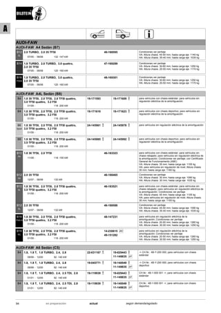 AUDI-FAW
AUDI-FAW A4 Sedán (B7)
07/05
2.0 TURBO, 2.0 35 TFSI
09/08 132 -147 kW-
B12
SL
46-188595 Condiciones ver peritaje
VA: Altura chasis: 45-50 mm; hasta carga eje: 1140 kg
HA: Altura chasis: 35-40 mm; hasta carga eje: 1035 kg
07/05
1.8 TURBO, 2.0 TURBO, 3.0 quattro,
2.0 35 TFSI
09/08 120 -160 kW-
B14 47-169289 Condiciones ver peritaje
VA: Altura chasis: 30-60 mm; hasta carga eje: 1250 kg
HA: Altura chasis: 20-50 mm; hasta carga eje: 1170 kg
07/05
1.8 TURBO, 2.0 TURBO, 3.0 quattro,
2.0 35 TFSI
09/08 120 -160 kW-
B16
PSS9
48-169301 Condiciones ver peritaje
VA: Altura chasis: 30-60 mm; hasta carga eje: 1250 kg
HA: Altura chasis: 20-50 mm; hasta carga eje: 1170 kg
AUDI-FAW A4L Sedán (B8)
01/09
1.8 30 TFSI, 2.0 TFSI, 2.0 TFSI quattro,
3.0 TFSI quattro, 3.2 FSI
118 -200 kW-
B4 19-171593 19-171609 para vehículos con chasis estándar; para vehículos sin
regulación eléctrica de la amortiguación
01/09
1.8 30 TFSI, 2.0 TFSI, 2.0 TFSI quattro,
3.0 TFSI quattro, 3.2 FSI
118 -200 kW-
B4 19-171616 19-171623 para vehículos con chasis deportivo; para vehículos sin
regulación eléctrica de la amortiguación
01/09
1.8 30 TFSI, 2.0 TFSI, 2.0 TFSI quattro,
3.0 TFSI quattro, 3.2 FSI
118 -200 kW-
B6
Sport
24-145961 24-145978 para vehículos sin regulación eléctrica de la amortiguación
01/09
1.8 30 TFSI, 2.0 TFSI, 2.0 TFSI quattro,
3.0 TFSI quattro, 3.2 FSI
118 -200 kW-
B8 24-145985 24-145992 para vehículos con chasis deportivo; para vehículos sin
regulación eléctrica de la amortiguación
11/08
1.8 30 TFSI, 2.0 TFSI
118 -155 kW-
B12
PK
46-183323 para vehículos con chasis estándar; para vehículos sin
chasis rebajado; para vehículos sin regulación eléctrica de
la amortiguación; Condiciones ver peritaje; con Certificado
General de Funcionamiento (ABE)
VA: Altura chasis: 35 mm; hasta carga eje: 1105 kg
HA: para vehículos sin regulación de nivel; Altura chasis:
30 mm; hasta carga eje: 1160 kg
12/07
2.0 35 TFSI
09/08 132 kW-
B12
PK
46-188465 Condiciones ver peritaje
VA: Altura chasis: 30 mm; hasta carga eje: 1090 kg
HA: Altura chasis: 30 mm; hasta carga eje: 1035 kg
01/09
1.8 30 TFSI, 2.0 TFSI, 2.0 TFSI quattro,
3.0 TFSI quattro, 3.2 FSI
118 -200 kW-
B12
SL
46-183521 para vehículos con chasis estándar; para vehículos sin
chasis rebajado; para vehículos sin regulación eléctrica de
la amortiguación; Condiciones ver peritaje
VA: Altura chasis: 45 mm; hasta carga eje: 1105 kg
HA: para vehículos sin regulación de nivel; Altura chasis:
35 mm; hasta carga eje: 1155 kg
12/07
2.0 35 TFSI
09/08 132 kW-
B12
SL
46-188588 Condiciones ver peritaje
VA: Altura chasis: 45-50 mm; hasta carga eje: 1090 kg
HA: Altura chasis: 35-40 mm; hasta carga eje: 1035 kg
01/09
1.8 30 TFSI, 2.0 TFSI, 2.0 TFSI quattro,
3.0 TFSI quattro, 3.2 FSI
118 -200 kW-
B16
PSS10
48-147231 para vehículos sin regulación eléctrica de la
amortiguación; Condiciones ver peritaje
VA: Altura chasis: 20-50 mm; hasta carga eje: 1260 kg
HA: Altura chasis: 30-50 mm; hasta carga eje: 1250 kg
01/09
1.8 30 TFSI, 2.0 TFSI, 2.0 TFSI quattro,
3.0 TFSI quattro, 3.2 FSI
118 -200 kW-
B16
RC
Ri C14-230615
49-151282
para vehículos sin regulación eléctrica de la
amortiguación; Condiciones ver peritaje
VA: Altura chasis: 20-50 mm; hasta carga eje: 1260 kg
HA: Altura chasis: 30-50 mm; hasta carga eje: 1250 kg
AUDI-FAW A6 Sedán (C5)
09/99
1.8, 1.8 T, 1.8 TURBO, 2.4, 2.8
12/00 92 -140 kW-
B4 22-031167 19-029443
SP11-149835
-> CH.Nr.: 4B-Y-200 000; para vehículos con chasis
estándar
09/99
1.8, 1.8 T, 1.8 TURBO, 2.4, 2.8
12/00 92 -140 kW-
B4 19-045771 19-140049
SP11-149835
-> CH.Nr.: 4B-Y-200 000; para vehículos con chasis
deportivo
01/01
1.8, 1.8 T, 1.8 TURBO, 2.4, 2.5 TDI, 2.8
12/05 92 -140 kW-
B4 19-119939 19-029443
SP11-149835
CH.Nr.: 4B-1-000 001 ->; para vehículos con chasis
estándar
01/01
1.8, 1.8 T, 1.8 TURBO, 2.4, 2.5 TDI, 2.8
12/05 92 -140 kW-
B4 19-119939 19-140049
SP11-149835
CH.Nr.: 4B-1-000 001 ->; para vehículos con chasis
deportivo
94 actualen preparación según demanda/agotado
A
 