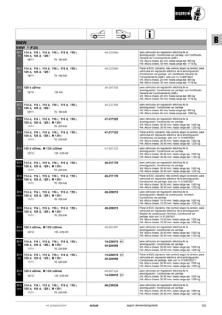 BMW
BMW 1 (F20)
08/11
114 d, 114 i, 116 d, 116 i, 118 d, 118 i,
120 d, 125 d, 125 i
70 -160 kW-
B12
PK
46-223609 para vehículos sin regulación eléctrica de la
amortiguación; Condiciones ver peritaje; con Certificado
General de Funcionamiento (ABE)
VA: Altura chasis: 25 mm; hasta carga eje: 905 kg
HA: Altura chasis: 30 mm; hasta carga eje: 1110 kg
08/11
114 d, 114 i, 116 d, 116 i, 118 d, 118 i,
120 d, 125 d, 125 i
70 -160 kW-
B12
PK
46-223609 Parar el EDC (dynamic ride control) según la versión; para
vehículos sin regulación eléctrica de la amortiguación;
Condiciones ver peritaje; con Certificado General de
Funcionamiento (ABE); sólo con 1x 3130679221
VA: Altura chasis: 25 mm; hasta carga eje: 905 kg
HA: Altura chasis: 30 mm; hasta carga eje: 1110 kg
02/12
120 d xDrive
135 kW-
B12
PK
46-237538 para vehículos sin regulación eléctrica de la
amortiguación; Condiciones ver peritaje; con Certificado
General de Funcionamiento (ABE)
VA: Altura chasis: 25 mm; hasta carga eje: 960 kg
HA: Altura chasis: 30 mm; hasta carga eje: 1110 kg
08/11
114 d, 114 i, 116 d, 116 i, 118 d, 118 i,
120 d, 125 d, 125 i
70 -160 kW-
B12
SL
46-237569 para vehículos sin regulación eléctrica de la
amortiguación; Condiciones ver peritaje
VA: Altura chasis: 40 mm; hasta carga eje: 905 kg
HA: Altura chasis: 40 mm; hasta carga eje: 1090 kg
11/11
114 d, 114 i, 116 d, 116 i, 118 d, 118 i,
120 d, 125 d, 125 i, M 135 i
70 -235 kW-
B14 47-217522 para vehículos sin regulación eléctrica de la
amortiguación; Condiciones ver peritaje
VA: Altura chasis: 30-50 mm; hasta carga eje: 1020 kg
HA: Altura chasis: 30-50 mm; hasta carga eje: 1235 kg
11/11
114 d, 114 i, 116 d, 116 i, 118 d, 118 i,
120 d, 125 d, 125 i, M 135 i
70 -235 kW-
B14 47-217522 Parar el EDC (dynamic ride control) según la versión; para
vehículos sin regulación eléctrica de la amortiguación;
Condiciones ver peritaje; sólo con 1x 3130679221
VA: Altura chasis: 30-50 mm; hasta carga eje: 1020 kg
HA: Altura chasis: 30-50 mm; hasta carga eje: 1235 kg
02/12
120 d xDrive, M 135 i xDrive
135 -235 kW-
B14 47-207233 para vehículos sin regulación eléctrica de la
amortiguación; Condiciones ver peritaje
VA: Altura chasis: 30-50 mm; hasta carga eje: 1020 kg
HA: Altura chasis: 30-50 mm; hasta carga eje: 1120 kg
11/11
114 d, 114 i, 116 d, 116 i, 118 d, 118 i,
120 d, 125 d, 125 i, M 135 i
70 -235 kW-
B16
PSS10
48-217170 para vehículos sin regulación eléctrica de la
amortiguación; Condiciones ver peritaje
VA: Altura chasis: 30-50 mm; hasta carga eje: 1020 kg
HA: Altura chasis: 30-50 mm; hasta carga eje: 1235 kg
11/11
114 d, 114 i, 116 d, 116 i, 118 d, 118 i,
120 d, 125 d, 125 i, M 135 i
70 -235 kW-
B16
PSS10
48-217170 Parar el EDC (dynamic ride control) según la versión; para
vehículos sin regulación eléctrica de la amortiguación;
Condiciones ver peritaje; sólo con 1x 313067921
VA: Altura chasis: 30-50 mm; hasta carga eje: 1020 kg
HA: Altura chasis: 30-50 mm; hasta carga eje: 1235 kg
11/11
114 d, 114 i, 116 d, 116 i, 118 d, 118 i,
120 d, 125 d, 125 i, M 135 i
70 -235 kW-
B16
PSS10
48-229012 para vehículos sin regulación eléctrica de la
amortiguación; Modelo de construcción: Komfort;
Condiciones ver peritaje
VA: Altura chasis: 10-30 mm; hasta carga eje: 1020 kg
HA: Altura chasis: 10-30 mm; hasta carga eje: 1235 kg
11/11
114 d, 114 i, 116 d, 116 i, 118 d, 118 i,
120 d, 125 d, 125 i, M 135 i
70 -235 kW-
B16
PSS10
48-229012 Parar el EDC (dynamic ride control) según la versión; para
vehículos sin regulación eléctrica de la amortiguación;
Modelo de construcción: Komfort; Condiciones ver
peritaje; sólo con 1x 313067921
VA: Altura chasis: 10-30 mm; hasta carga eje: 1020 kg
HA: Altura chasis: 10-30 mm; hasta carga eje: 1235 kg
02/12
120 d xDrive, M 135 i xDrive
135 -235 kW-
B16
PSS10
48-207287 para vehículos sin regulación eléctrica de la
amortiguación; Condiciones ver peritaje
VA: Altura chasis: 30-50 mm; hasta carga eje: 1020 kg
HA: Altura chasis: 30-50 mm; hasta carga eje: 1120 kg
11/11
114 d, 114 i, 116 d, 116 i, 118 d, 118 i,
120 d, 125 d, 125 i, M 135 i
70 -235 kW-
B16
RC
Ri C14-230615
49-224658
para vehículos sin regulación eléctrica de la
amortiguación; Condiciones ver peritaje
VA: Altura chasis: 30-50 mm; hasta carga eje: 1020 kg
HA: Altura chasis: 30-50 mm; hasta carga eje: 1235 kg
11/11
114 d, 114 i, 116 d, 116 i, 118 d, 118 i,
120 d, 125 d, 125 i, M 135 i
70 -235 kW-
B16
RC
Ri C14-230615
49-224658
Parar el EDC (dynamic ride control) según la versión; para
vehículos sin regulación eléctrica de la amortiguación;
Condiciones ver peritaje; sólo con 1x 31306792211
VA: Altura chasis: 30-50 mm; hasta carga eje: 1020 kg
HA: Altura chasis: 30-50 mm; hasta carga eje: 1235 kg
02/12
120 d xDrive, M 135 i xDrive
135 -235 kW-
B16
RC
49-207323
Ri C14-230615
para vehículos sin regulación eléctrica de la
amortiguación; Condiciones ver peritaje
VA: Altura chasis: 30-50 mm; hasta carga eje: 1020 kg
HA: Altura chasis: 30-50 mm; hasta carga eje: 1235 kg
11/11
114 d, 114 i, 116 d, 116 i, 118 d, 118 i,
120 d, 125 d, 125 i, M 135 i
70 -235 kW-
B16
BCS
48-230834 para vehículos sin regulación eléctrica de la
amortiguación; Condiciones ver peritaje
VA: Altura chasis: 30-50 mm; hasta carga eje: 1090 kg
HA: Altura chasis: 30-50 mm; hasta carga eje: 1235 kg
103actualen preparación según demanda/agotado
B
 