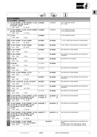 ALFA ROMEO
ALFA ROMEO 156 (932)
09/97
1.6 16V T.SPARK, 1.8 16V T.SPARK, 1.9 JTD,
1.9 JTD 16V, 2.0 JTS, 2.4 JTD,
2.5 V6 24V, 3.2 GTA
09/05 81 -184 kW-
B1 12-228492 12-228515 VA: sin rodamiento de bolas
HA: -> 12/02
09/97
1.8 16V T.SPARK, 1.9 JTD, 2.0 16V T.SPARK,
2.4 JTD, 2.5 V6 24V
12/01 77 -140 kW-
B1 12-228492 12-228515 VA: sin rodamiento de bolas
HA: sin rodamiento de bolas
07/04
1.9 JTD
09/05 110 kW-
B1 12-228492 VA: sin rodamiento de bolas
09/97
1.6 16V T.SPARK, 1.8 16V T.SPARK
CH-Nr. 88 -106 kW-
B3 36-195657 36-195428 -> CH.Nr.: 491629; para vehículos con chasis estándar
CH-Nr.
1.6 16V T.SPARK, 1.8 16V T.SPARK
09/05 88 -106 kW-
B3 36-195640 36-195428 CH.Nr.: 491630 ->; para vehículos con chasis estándar
09/97
2.0 16V T.SPARK
10/00 114 kW-
B3 36-195657 36-195428 para vehículos con chasis estándar
09/97
2.0 16V T.SPARK
10/00 114 kW-
B3 i.V. 36-195428 para vehículos con chasis estándar; para vehículos con
climatizador
09/97
2.5 V6 24V
12/01 140 kW-
B3 36-195671 36-195428 para vehículos con climatizador
10/00
2.5 V6 24V
09/05 141 kW-
B3 36-195688 36-195428
03/02
3.2 GTA
09/05 184 kW-
B3 36-195688 para vehículos con chasis estándar
09/97
1.9 JTD, 2.0 16V T.SPARK, 2.0 JTS
09/05 77 -122 kW-
B3 i.V. 36-195428 para vehículos con chasis estándar
09/97
1.9 JTD
05/01 77 -81 kW-
B3 36-195671 36-195428 para vehículos con chasis estándar; para vehículos con
climatizador
10/00
1.9 JTD, 1.9 JTD 16V, 2.4 JTD, 2.5 V6 24V
09/05 85 -141 kW-
B3 36-195671 36-195428 para vehículos con chasis estándar
09/97
2.4 JTD, 2.5 V6 24V
12/01 100 -140 kW-
B3 36-195688 36-195428 para vehículos con chasis estándar; para vehículos con
climatizador
03/02
2.4 JTD
09/05 110 kW-
B3 36-195756 36-195428 para vehículos con chasis estándar
09/97
1.6 16V T.SPARK, 1.8 16V T.SPARK, 1.9 JTD,
1.9 JTD 16V, 2.0 16V T.SPARK, 2.0 JTS,
2.0 Twin Spark, 2.4 JTD, 2.5 V6 24V
09/05 77 -141 kW-
B4 22-052544
SP11-101918
22-196606
SPi.V.
para vehículos con chasis estándar
09/97
1.6 16V T.SPARK, 1.8 16V T.SPARK, 1.9 JTD,
1.9 JTD 16V, 2.0 16V T.SPARK, 2.0 JTS,
2.0 Twin Spark, 2.4 JTD, 2.5 V6 24V,
3.2 GTA
09/05 77 -184 kW-
B6
Sport
24-027960 35-047209 para vehículos con chasis estándar
09/97
1.6 16V T.SPARK, 1.8 16V T.SPARK, 1.9 JTD,
1.9 JTD 16V, 2.0 16V T.SPARK, 2.0 JTS,
2.0 Twin Spark, 2.4 JTD, 2.5 V6 24V,
3.2 GTA
09/05 77 -184 kW-
B8 24-027977 35-047216 para vehículos con chasis deportivo
09/97
1.6 16V T.SPARK, 1.8 16V T.SPARK,
2.0 16V T.SPARK, 2.0 JTS, 2.0 Twin Spark
09/05 88 -122 kW-
B12
PK
46-182739 para vehículos sin regulación de nivel; Condiciones ver
peritaje
VA: Altura chasis: 30 mm; hasta carga eje: 1060 kg
HA: Altura chasis: 30 mm; hasta carga eje: 1000 kg
5actualen preparación según demanda/agotado
A
 