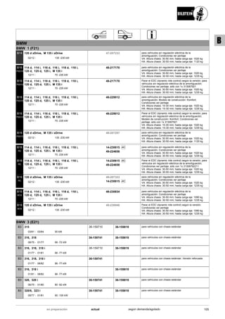 BMW
BMW 1 (F21)
02/12
120 d xDrive, M 135 i xDrive
135 -235 kW-
B14 47-207233 para vehículos sin regulación eléctrica de la
amortiguación; Condiciones ver peritaje
VA: Altura chasis: 30-50 mm; hasta carga eje: 1020 kg
HA: Altura chasis: 30-50 mm; hasta carga eje: 1120 kg
12/11
114 d, 114 i, 116 d, 116 i, 118 d, 118 i,
120 d, 125 d, 125 i, M 135 i
70 -235 kW-
B16
PSS10
48-217170 para vehículos sin regulación eléctrica de la
amortiguación; Condiciones ver peritaje
VA: Altura chasis: 30-50 mm; hasta carga eje: 1020 kg
HA: Altura chasis: 30-50 mm; hasta carga eje: 1235 kg
12/11
114 d, 114 i, 116 d, 116 i, 118 d, 118 i,
120 d, 125 d, 125 i, M 135 i
70 -235 kW-
B16
PSS10
48-217170 Parar el EDC (dynamic ride control) según la versión; para
vehículos sin regulación eléctrica de la amortiguación;
Condiciones ver peritaje; sólo con 1x 313067921
VA: Altura chasis: 30-50 mm; hasta carga eje: 1020 kg
HA: Altura chasis: 30-50 mm; hasta carga eje: 1235 kg
12/11
114 d, 114 i, 116 d, 116 i, 118 d, 118 i,
120 d, 125 d, 125 i, M 135 i
70 -235 kW-
B16
PSS10
48-229012 para vehículos sin regulación eléctrica de la
amortiguación; Modelo de construcción: Komfort;
Condiciones ver peritaje
VA: Altura chasis: 10-30 mm; hasta carga eje: 1020 kg
HA: Altura chasis: 10-30 mm; hasta carga eje: 1235 kg
12/11
114 d, 114 i, 116 d, 116 i, 118 d, 118 i,
120 d, 125 d, 125 i, M 135 i
70 -235 kW-
B16
PSS10
48-229012 Parar el EDC (dynamic ride control) según la versión; para
vehículos sin regulación eléctrica de la amortiguación;
Modelo de construcción: Komfort; Condiciones ver
peritaje; sólo con 1x 313067921
VA: Altura chasis: 10-30 mm; hasta carga eje: 1020 kg
HA: Altura chasis: 10-30 mm; hasta carga eje: 1235 kg
02/12
120 d xDrive, M 135 i xDrive
135 -235 kW-
B16
PSS10
48-207287 para vehículos sin regulación eléctrica de la
amortiguación; Condiciones ver peritaje
VA: Altura chasis: 30-50 mm; hasta carga eje: 1020 kg
HA: Altura chasis: 30-50 mm; hasta carga eje: 1120 kg
12/11
114 d, 114 i, 116 d, 116 i, 118 d, 118 i,
120 d, 125 d, 125 i, M 135 i
70 -235 kW-
B16
RC
Ri C14-230615
49-224658
para vehículos sin regulación eléctrica de la
amortiguación; Condiciones ver peritaje
VA: Altura chasis: 30-50 mm; hasta carga eje: 1020 kg
HA: Altura chasis: 30-50 mm; hasta carga eje: 1235 kg
12/11
114 d, 114 i, 116 d, 116 i, 118 d, 118 i,
120 d, 125 d, 125 i, M 135 i
70 -235 kW-
B16
RC
Ri C14-230615
49-224658
Parar el EDC (dynamic ride control) según la versión; para
vehículos sin regulación eléctrica de la amortiguación;
Condiciones ver peritaje; sólo con 1x 31306792211
VA: Altura chasis: 30-50 mm; hasta carga eje: 1020 kg
HA: Altura chasis: 30-50 mm; hasta carga eje: 1235 kg
02/12
120 d xDrive, M 135 i xDrive
135 -235 kW-
B16
RC
49-207323
Ri C14-230615
para vehículos sin regulación eléctrica de la
amortiguación; Condiciones ver peritaje
VA: Altura chasis: 30-50 mm; hasta carga eje: 1020 kg
HA: Altura chasis: 30-50 mm; hasta carga eje: 1235 kg
12/11
114 d, 114 i, 116 d, 116 i, 118 d, 118 i,
120 d, 125 d, 125 i, M 135 i
70 -235 kW-
B16
BCS
48-230834 para vehículos sin regulación eléctrica de la
amortiguación; Condiciones ver peritaje
VA: Altura chasis: 30-50 mm; hasta carga eje: 1090 kg
HA: Altura chasis: 30-50 mm; hasta carga eje: 1235 kg
02/12
120 d xDrive, M 135 i xDrive
135 -235 kW-
B16
BCS
48-238946 Parar el EDC (dynamic ride control) según la versión;
Condiciones ver peritaje
VA: Altura chasis: 30-50 mm; hasta carga eje: 1090 kg
HA: Altura chasis: 30-50 mm; hasta carga eje: 1235 kg
BMW 3 (E21)
03/81
315
03/84 55 kW-
B3 36-159710 36-159819 para vehículos con chasis estándar
08/75
316, 318
01/77 66 -72 kW-
B3 36-159741 36-159819 para vehículos con chasis estándar
01/77
316, 318, 318 i
01/81 66 -77 kW-
B3 36-159710 36-159819 para vehículos con chasis estándar
01/77
316, 318, 318 i
08/82 66 -77 kW-
B3 36-159741 para vehículos con chasis estándar; Versión reforzada .
01/81
316, 318 i
08/82 66 -77 kW-
B3 36-159819 para vehículos con chasis estándar
06/75
320, 320 i
01/80 80 -92 kW-
B3 36-159741 36-159819 para vehículos con chasis estándar
09/77
320/6, 323 i
01/81 90 -105 kW-
B3 36-159741 36-159819 para vehículos con chasis estándar
105actualen preparación según demanda/agotado
B
 