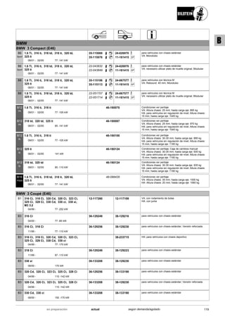 BMW
BMW 3 Compact (E46)
06/01
1.6 Ti, 316 ti, 318 td, 318 ti, 320 td,
325 ti
02/05 77 -141 kW-
B6
Sport
35-115069
35-115076
24-026970
SP11-181415
para vehículos con chasis estándar
VA: Monotubo
06/01
1.6 Ti, 316 ti, 318 td, 318 ti, 320 td,
325 ti
02/05 77 -141 kW-
B6
Sport
22-043832
22-043849
24-026970
SP11-181415
para vehículos con chasis estándar
VA: necesario utilizar plato de muelle original; Bitubular
06/01
1.6 Ti, 316 ti, 318 td, 318 ti, 320 td,
325 ti
02/05 77 -141 kW-
B8 35-115106
35-115113
24-067577
SP11-181415
para vehículos con técnica M
VA: Rebound: 45 mm; Monotubo
06/01
1.6 Ti, 316 ti, 318 td, 318 ti, 320 td,
325 ti
02/05 77 -141 kW-
B8 22-051707
22-051714
24-067577
SP11-181415
para vehículos con técnica M
VA: necesario utilizar plato de muelle original; Bitubular
09/01
1.6 Ti, 316 ti, 318 ti
02/05 77 -105 kW-
B12
PK
46-180070 Condiciones ver peritaje
VA: Altura chasis: 25 mm; hasta carga eje: 895 kg
HA: para vehículos sin regulación de nivel; Altura chasis:
15 mm; hasta carga eje: 1045 kg
06/01
318 td, 320 td, 325 ti
02/05 85 -141 kW-
B12
PK
46-180087 Condiciones ver peritaje
VA: Altura chasis: 25 mm; hasta carga eje: 970 kg
HA: para vehículos sin regulación de nivel; Altura chasis:
15 mm; hasta carga eje: 1045 kg
09/01
1.6 Ti, 316 ti, 318 ti
02/05 77 -105 kW-
B12
SL
46-180100 Condiciones ver peritaje
VA: Altura chasis: 30-35 mm; hasta carga eje: 895 kg
HA: para vehículos sin regulación de nivel; Altura chasis:
15 mm; hasta carga eje: 1190 kg
06/01
325 ti
02/05 141 kW-
B12
SL
46-180124 Condiciones ver peritaje; Caja de cambios manual
VA: Altura chasis: 30-35 mm; hasta carga eje: 935 kg
HA: para vehículos sin regulación de nivel; Altura chasis:
15 mm; hasta carga eje: 1190 kg
09/01
318 td, 320 td
02/05 85 -110 kW-
B12
SL
46-180124 Condiciones ver peritaje
VA: Altura chasis: 30-35 mm; hasta carga eje: 935 kg
HA: para vehículos sin regulación de nivel; Altura chasis:
15 mm; hasta carga eje: 1190 kg
06/01
1.6 Ti, 316 ti, 318 td, 318 ti, 320 td,
325 ti
02/05 77 -141 kW-
B16
PSS9
48-088435 Condiciones ver peritaje
VA: Altura chasis: 35 mm; hasta carga eje: 1000 kg
HA: Altura chasis: 20 mm; hasta carga eje: 1060 kg
BMW 3 Coupé (E46)
04/99
316 Ci, 318 Ci, 320 Cd, 320 Ci, 323 Ci,
325 Ci, 328 Ci, 330 Cd, 330 ci, 330 xi,
M3 3.2
77 -252 kW-
B1 12-117260 12-117109 VA: con rodamiento de bolas
HA: con junta
04/00
316 Ci
77 -85 kW-
B3 36-129249 38-129216 para vehículos con chasis estándar
11/99
316 Ci, 318 Ci
77 -110 kW-
B3 36-129256 38-129230 para vehículos con chasis estándar; Versión reforzada .
04/99
316 Ci, 318 Ci, 320 Cd, 320 Ci, 323 Ci,
325 Ci, 328 Ci, 330 Cd, 330 ci
77 -170 kW-
B3 38-233715 HA: para vehículos con chasis deportivo
11/99
318 Ci
87 -110 kW-
B3 36-129249 38-129223 para vehículos con chasis estándar
06/00
330 xi
170 kW-
B3 36-133208 38-129230 para vehículos con chasis estándar
04/99
320 Cd, 320 Ci, 323 Ci, 325 Ci, 328 Ci
110 -142 kW-
B3 36-129256 38-133190 para vehículos con chasis estándar
04/99
320 Cd, 320 Ci, 323 Ci, 325 Ci, 328 Ci
110 -142 kW-
B3 36-133208 38-129230 para vehículos con chasis estándar; Versión reforzada .
06/00
330 Cd, 330 ci
150 -170 kW-
B3 36-133208 38-133190 para vehículos con chasis estándar
119actualen preparación según demanda/agotado
B
 