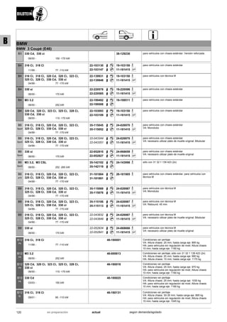 BMW
BMW 3 Coupé (E46)
06/00
330 Cd, 330 ci
150 -170 kW-
B3 38-129230 para vehículos con chasis estándar; Versión reforzada .
11/99
316 Ci, 318 Ci
77 -110 kW-
B4 22-103130
22-103147
19-103150
SP11-181415
para vehículos con chasis estándar
04/99
316 Ci, 318 Ci, 320 Cd, 320 Ci, 323 Ci,
325 Ci, 328 Ci, 330 Cd, 330 ci
77 -170 kW-
B4 22-139931
22-139948
19-103150
SP11-181415
para vehículos con técnica M
06/00
330 xi
170 kW-
B4 22-220578
22-220585
19-220598
SP11-181415
para vehículos con chasis estándar
06/00
M3 3.2
252 kW-
B4 22-199492
22-199508
19-199511 para vehículos con chasis estándar
06/00
320 Cd, 320 Ci, 323 Ci, 325 Ci, 328 Ci,
330 Cd, 330 ci
110 -170 kW-
B4 22-103093
22-103109
19-103150
SP11-181415
para vehículos con chasis estándar
04/99
316 Ci, 318 Ci, 320 Cd, 320 Ci, 323 Ci,
325 Ci, 328 Ci, 330 Cd, 330 ci
77 -170 kW-
B6
Sport
35-115045
35-115052
24-026970
SP11-181415
para vehículos con chasis estándar
VA: Monotubo
04/99
316 Ci, 318 Ci, 320 Cd, 320 Ci, 323 Ci,
325 Ci, 328 Ci, 330 Cd, 330 ci
77 -170 kW-
B6
Sport
22-043344
22-043351
24-026970
SP11-181415
para vehículos con chasis estándar
VA: necesario utilizar plato de muelle original; Bitubular
06/00
330 xi
170 kW-
B6
Sport
22-052810
22-052827
24-068659
SP11-181415
para vehículos con chasis estándar
VA: necesario utilizar plato de muelle original
06/00
M3 3.2, M3 CSL
252 -265 kW-
B6
Sport
35-142102
35-142119
24-143998 sólo con 31 32 1 139 423 (2x)
04/99
316 Ci, 318 Ci, 320 Cd, 320 Ci, 323 Ci,
325 Ci, 328 Ci, 330 Cd, 330 ci
77 -170 kW-
B6
a10
31-181884
31-181891
26-181905 para vehículos con chasis estándar; para vehículos con
técnica M
04/99
316 Ci, 318 Ci, 320 Cd, 320 Ci, 323 Ci,
325 Ci, 328 Ci, 330 Cd, 330 ci
77 -170 kW-
B8 35-115069
35-115076
24-026987
SP11-181415
para vehículos con técnica M
VA: Monotubo
04/99
316 Ci, 318 Ci, 320 Cd, 320 Ci, 323 Ci,
325 Ci, 328 Ci, 330 Cd, 330 ci
77 -170 kW-
B8 35-115106
35-115113
24-026987
SP11-181415
para vehículos con técnica M
VA: Rebound: 45 mm
04/99
316 Ci, 318 Ci, 320 Cd, 320 Ci, 323 Ci,
325 Ci, 328 Ci, 330 Cd, 330 ci
77 -170 kW-
B8 22-043832
22-043849
24-026987
SP11-181415
para vehículos con técnica M
VA: necesario utilizar plato de muelle original; Bitubular
06/00
330 xi
170 kW-
B8 22-052834
22-052841
24-068666
SP11-181415
para vehículos con técnica M
VA: necesario utilizar plato de muelle original
11/99
316 Ci, 318 Ci
77 -110 kW-
B12
PK
46-180001 Condiciones ver peritaje
VA: Altura chasis: 25 mm; hasta carga eje: 895 kg
HA: para vehículos sin regulación de nivel; Altura chasis:
10 mm; hasta carga eje: 1190 kg
06/00
M3 3.2
252 kW-
B12
PK
46-000613 Condiciones ver peritaje; sólo con 31 32 1 139 423 (2x)
VA: Altura chasis: 20 mm; hasta carga eje: 990 kg
HA: Altura chasis: 10 mm; hasta carga eje: 1170 kg
06/00
320 Cd, 320 Ci, 323 Ci, 325 Ci, 328 Ci,
330 ci
110 -170 kW-
B12
PK
46-180018 Condiciones ver peritaje
VA: Altura chasis: 25 mm; hasta carga eje: 970 kg
HA: para vehículos sin regulación de nivel; Altura chasis:
10 mm; hasta carga eje: 1190 kg
03/03
330 Cd
150 kW-
B12
PK
46-180025 Condiciones ver peritaje
VA: Altura chasis: 25 mm; hasta carga eje: 1030 kg
HA: para vehículos sin regulación de nivel; Altura chasis:
10 mm; hasta carga eje: 1190 kg
09/01
316 Ci, 318 Ci
85 -110 kW-
B12
SL
46-180131 Condiciones ver peritaje
VA: Altura chasis: 30-35 mm; hasta carga eje: 895 kg
HA: para vehículos sin regulación de nivel; Altura chasis:
15 mm; hasta carga eje: 1045 kg
120 actualen preparación según demanda/agotado
B
 
