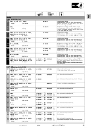 BMW
BMW 3 Coupé (E46)
04/99
320 Ci, 323 Ci, 325 Ci, 328 Ci
110 -142 kW-
B12
SL
46-180117 Condiciones ver peritaje
VA: Altura chasis: 30-35 mm; hasta carga eje: 935 kg
HA: para vehículos sin regulación de nivel; Altura chasis:
15 mm; hasta carga eje: 1190 kg
06/00
330 ci
170 kW-
B12
SL
46-180117 Condiciones ver peritaje; Caja de cambios manual
VA: Altura chasis: 30-35 mm; hasta carga eje: 935 kg
HA: para vehículos sin regulación de nivel; Altura chasis:
15 mm; hasta carga eje: 1190 kg
04/99
316 Ci, 318 Ci, 320 Cd, 320 Ci, 323 Ci,
325 Ci, 328 Ci, 330 Cd, 330 ci
77 -170 kW-
B14 47-126848 Condiciones ver peritaje
VA: Altura chasis: 35-50 mm; hasta carga eje: 1030 kg
HA: Altura chasis: 25-40 mm; hasta carga eje: 1190 kg
04/99
316 Ci, 318 Ci, 320 Cd, 320 Ci, 323 Ci,
325 Ci, 328 Ci, 330 Cd, 330 ci
77 -170 kW-
B16
PSS10
48-126380 Condiciones ver peritaje
VA: Altura chasis: 30-50 mm; hasta carga eje: 1030 kg
HA: Altura chasis: 20-40 mm; hasta carga eje: 1190 kg
06/00
M3 3.2, M3 CSL
252 -265 kW-
B16
PSS10
48-126687 Condiciones ver peritaje; sólo con 31 32 1 139 423 (2x)
VA: Altura chasis: 15-35 mm; hasta carga eje: 990 kg
HA: Altura chasis: 20-35 mm; hasta carga eje: 1170 kg
04/99
316 Ci, 318 Ci, 320 Cd, 320 Ci, 323 Ci,
325 Ci, 328 Ci, 330 Cd, 330 ci
77 -170 kW-
B16
RC
Ri C14-230615
49-135121
Condiciones ver peritaje
VA: Altura chasis: 35-50 mm; hasta carga eje: 1030 kg
HA: Altura chasis: 25-40 mm; hasta carga eje: 1190 kg
06/00
M3 3.2, M3 CSL
252 -265 kW-
B16
BCS
48-213660 Condiciones ver peritaje
VA: Altura chasis: 35-40 mm; hasta carga eje: 990 kg
HA: Altura chasis: 35-40 mm; hasta carga eje: 1170 kg
04/99
316 Ci, 318 Ci, 320 Cd, 320 Ci, 325 Ci,
328 Ci, 330 Cd, 330 ci, M3 3.2, M3 CSL
77 -265 kW-
MS 31-633499
31-633505
26-602059 Modelo de construcción: VLN; sin certificación TÜV
VA: Fuerza de amortiguación ajustable mecánicamente;
ajustable en altura
HA: Fuerza de amortiguación ajustable mecánicamente;
Con rótula Unibal
BMW 3 Descapotable (E46)
06/00
318 Ci, 320 Cd, 320 Ci, 323 Ci, 325 Ci,
330 Cd, 330 Ci
105 -170 kW-
B1 12-117260 12-117895 VA: con rodamiento de bolas
HA: sin rodamiento de bolas; con junta
09/00
318 Ci, 320 Cd, 320 Ci, 323 Ci, 325 Ci
105 -141 kW-
B3 36-129256 38-129230 para vehículos con chasis estándar
09/00
318 Ci, 320 Cd, 320 Ci, 323 Ci, 325 Ci
105 -141 kW-
B3 36-133208 para vehículos con chasis estándar; Versión reforzada .
06/00
318 Ci, 320 Cd, 320 Ci, 323 Ci, 325 Ci,
330 Cd, 330 Ci
105 -170 kW-
B3 38-233715 HA: para vehículos con chasis deportivo
06/00
330 Cd, 330 Ci
150 -170 kW-
B3 36-133208 38-129230 para vehículos con chasis estándar
09/01
318 Ci
105 -110 kW-
B4 22-103130
22-103147
19-103150
SP11-181415
para vehículos con chasis estándar
06/00
318 Ci, 320 Cd, 320 Ci, 323 Ci, 325 Ci,
330 Cd, 330 Ci
105 -170 kW-
B4 22-139931
22-139948
19-103150
SP11-181415
para vehículos con técnica M
04/01
M3 3.2
252 kW-
B4 22-199492
22-199508
19-199511 para vehículos con chasis estándar
06/00
320 Cd, 320 Ci, 323 Ci, 325 Ci, 330 Cd,
330 Ci
110 -170 kW-
B4 22-103093
22-103109
19-103150
SP11-181415
para vehículos con chasis estándar
06/00
318 Ci, 320 Cd, 320 Ci, 323 Ci, 325 Ci,
330 Cd, 330 Ci
105 -170 kW-
B6
Sport
35-115045
35-115052
24-026970
SP11-181415
para vehículos con chasis estándar
VA: Monotubo
06/00
318 Ci, 320 Cd, 320 Ci, 323 Ci, 325 Ci,
330 Cd, 330 Ci
105 -170 kW-
B6
Sport
22-043344
22-043351
24-026970
SP11-181415
para vehículos con chasis estándar
VA: necesario utilizar plato de muelle original; Bitubular
121actualen preparación según demanda/agotado
B
 