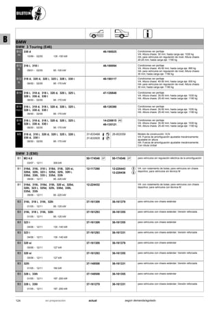 BMW
BMW 3 Touring (E46)
10/99
330 d
02/05 135 -150 kW-
B12
PK
46-180025 Condiciones ver peritaje
VA: Altura chasis: 30 mm; hasta carga eje: 1030 kg
HA: para vehículos sin regulación de nivel; Altura chasis:
20-25 mm; hasta carga eje: 1190 kg
09/01
316 i, 318 i
02/05 85 -105 kW-
B12
SL
46-180094 Condiciones ver peritaje
VA: Altura chasis: 45-50 mm; hasta carga eje: 895 kg
HA: para vehículos sin regulación de nivel; Altura chasis:
30 mm; hasta carga eje: 1190 kg
06/00
318 d, 320 d, 320 i, 325 i, 328 i, 330 i
02/05 85 -170 kW-
B12
SL
46-180117 Condiciones ver peritaje
VA: Altura chasis: 45-50 mm; hasta carga eje: 935 kg
HA: para vehículos sin regulación de nivel; Altura chasis:
30 mm; hasta carga eje: 1190 kg
06/00
316 i, 318 d, 318 i, 320 d, 320 i, 325 i,
328 i, 330 d, 330 i
02/05 85 -170 kW-
B14 47-126848 Condiciones ver peritaje
VA: Altura chasis: 35-50 mm; hasta carga eje: 1030 kg
HA: Altura chasis: 25-40 mm; hasta carga eje: 1190 kg
06/00
316 i, 318 d, 318 i, 320 d, 320 i, 325 i,
328 i, 330 d, 330 i
02/05 85 -170 kW-
B16
PSS10
48-126380 Condiciones ver peritaje
VA: Altura chasis: 35-50 mm; hasta carga eje: 1030 kg
HA: Altura chasis: 25-40 mm; hasta carga eje: 1190 kg
06/00
316 i, 318 d, 318 i, 320 d, 320 i, 325 i,
328 i, 330 d, 330 i
02/05 85 -170 kW-
B16
RC
Ri C14-230615
49-135121
Condiciones ver peritaje
VA: Altura chasis: 35-50 mm; hasta carga eje: 1030 kg
HA: Altura chasis: 25-40 mm; hasta carga eje: 1190 kg
06/00
318 d, 318 i, 320 d, 320 i, 325 i, 328 i,
330 d, 330 i
02/05 85 -170 kW-
MS 31-633499
31-633505
26-602059 Modelo de construcción: VLN
VA: Fuerza de amortiguación ajustable mecánicamente;
ajustable en altura
HA: Fuerza de amortiguación ajustable mecánicamente;
Con rótula Unibal
BMW 3 (E90)
03/07
M3 4.0
12/11 309 kW-
B1 SP50-174546 SP50-174546 para vehículos sin regulación eléctrica de la amortiguación
09/06
316d, 316i, 318 i, 318d, 318i, 320 si,
320d, 320i, 323 i, 325d, 325i, 328 i,
330d, 330i, 335 i, 335d, 335i
12/11 85 -225 kW-
B1 12-117260 12-226443
12-226436
VA: con rodamiento de bolas; para vehículos sin chasis
deportivo; para vehículos sin técnica M
09/06
316d, 316i, 318d, 318i, 320 si, 320d,
320i, 323 i, 325d, 325i, 330d, 330i,
335d, 335i
12/11 85 -225 kW-
B1 12-224432 VA: con rodamiento de bolas; para vehículos con chasis
deportivo; para vehículos con técnica M
01/05
316i, 318 i, 318i, 320i
12/11 85 -125 kW-
B3 37-161309 36-161379 para vehículos con chasis estándar
01/05
316i, 318 i, 318i, 320i
12/11 85 -125 kW-
B3 37-161293 36-161355 para vehículos con chasis estándar; Versión reforzada .
04/06
323 i
12/11 130 -140 kW-
B3 37-161309 36-161355 para vehículos con chasis estándar
04/06
323 i
12/11 130 -140 kW-
B3 37-161293 36-161331 para vehículos con chasis estándar; Versión reforzada .
05/06
320 si
12/11 127 kW-
B3 37-161309 36-161379 para vehículos con chasis estándar
05/06
320 si
12/11 127 kW-
B3 37-161293 36-161355 para vehículos con chasis estándar; Versión reforzada .
01/05
325i
12/11 160 kW-
B3 37-148508 36-161331 para vehículos con chasis estándar; Versión reforzada .
01/05
328 i, 330i
12/11 187 -200 kW-
B3 37-148508 36-161355 para vehículos con chasis estándar
01/05
328 i, 330i
12/11 187 -200 kW-
B3 37-161279 36-161331 para vehículos con chasis estándar; Versión reforzada .
124 actualen preparación según demanda/agotado
B
 