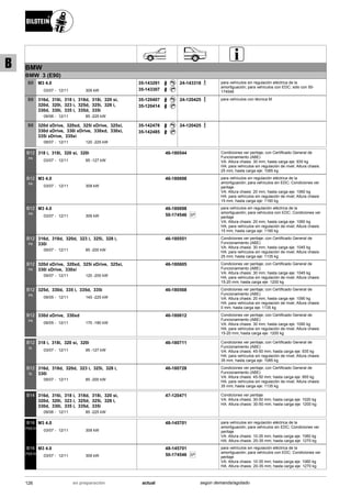BMW
BMW 3 (E90)
03/07
M3 4.0
12/11 309 kW-
B8 35-143291
35-143307
24-143318 para vehículos sin regulación eléctrica de la
amortiguación; para vehículos con EDC; sólo con 50-
174546
09/06
316d, 316i, 318 i, 318d, 318i, 320 si,
320d, 320i, 323 i, 325d, 325i, 328 i,
330d, 330i, 335 i, 335d, 335i
12/11 85 -225 kW-
B8 35-120407
35-120414
24-120425 para vehículos con técnica M
09/07
320d xDrive, 320xd, 325i xDrive, 325xi,
330d xDrive, 330i xDrive, 330xd, 330xi,
335i xDrive, 335xi
12/11 120 -225 kW-
B8 35-142478
35-142485
24-120425
03/07
318 i, 318i, 320 si, 320i
12/11 95 -127 kW-
B12
PK
46-180544 Condiciones ver peritaje; con Certificado General de
Funcionamiento (ABE)
VA: Altura chasis: 30 mm; hasta carga eje: 935 kg
HA: para vehículos sin regulación de nivel; Altura chasis:
25 mm; hasta carga eje: 1085 kg
03/07
M3 4.0
12/11 309 kW-
B12
PK
46-180698 para vehículos sin regulación eléctrica de la
amortiguación; para vehículos sin EDC; Condiciones ver
peritaje
VA: Altura chasis: 20 mm; hasta carga eje: 1060 kg
HA: para vehículos sin regulación de nivel; Altura chasis:
15 mm; hasta carga eje: 1190 kg
03/07
M3 4.0
12/11 309 kW-
B12
PK
46-180698
SP50-174546
para vehículos sin regulación eléctrica de la
amortiguación; para vehículos con EDC; Condiciones ver
peritaje
VA: Altura chasis: 20 mm; hasta carga eje: 1060 kg
HA: para vehículos sin regulación de nivel; Altura chasis:
15 mm; hasta carga eje: 1190 kg
09/07
316d, 318d, 320d, 323 i, 325i, 328 i,
330i
12/11 85 -200 kW-
B12
PK
46-180551 Condiciones ver peritaje; con Certificado General de
Funcionamiento (ABE)
VA: Altura chasis: 30 mm; hasta carga eje: 1045 kg
HA: para vehículos sin regulación de nivel; Altura chasis:
25 mm; hasta carga eje: 1135 kg
09/07
320d xDrive, 320xd, 325i xDrive, 325xi,
330i xDrive, 330xi
12/11 120 -200 kW-
B12
PK
46-180605 Condiciones ver peritaje; con Certificado General de
Funcionamiento (ABE)
VA: Altura chasis: 30 mm; hasta carga eje: 1045 kg
HA: para vehículos sin regulación de nivel; Altura chasis:
15-20 mm; hasta carga eje: 1200 kg
09/05
325d, 330d, 335 i, 335d, 335i
12/11 145 -225 kW-
B12
PK
46-180568 Condiciones ver peritaje; con Certificado General de
Funcionamiento (ABE)
VA: Altura chasis: 20 mm; hasta carga eje: 1090 kg
HA: para vehículos sin regulación de nivel; Altura chasis:
0 mm; hasta carga eje: 1135 kg
09/05
330d xDrive, 330xd
12/11 170 -180 kW-
B12
PK
46-180612 Condiciones ver peritaje; con Certificado General de
Funcionamiento (ABE)
VA: Altura chasis: 30 mm; hasta carga eje: 1090 kg
HA: para vehículos sin regulación de nivel; Altura chasis:
15-20 mm; hasta carga eje: 1200 kg
03/07
318 i, 318i, 320 si, 320i
12/11 95 -127 kW-
B12
SL
46-180711 Condiciones ver peritaje; con Certificado General de
Funcionamiento (ABE)
VA: Altura chasis: 45-50 mm; hasta carga eje: 935 kg
HA: para vehículos sin regulación de nivel; Altura chasis:
35 mm; hasta carga eje: 1085 kg
09/07
316d, 318d, 320d, 323 i, 325i, 328 i,
330i
12/11 85 -200 kW-
B12
SL
46-180728 Condiciones ver peritaje; con Certificado General de
Funcionamiento (ABE)
VA: Altura chasis: 45-50 mm; hasta carga eje: 955 kg
HA: para vehículos sin regulación de nivel; Altura chasis:
35 mm; hasta carga eje: 1135 kg
09/06
316d, 316i, 318 i, 318d, 318i, 320 si,
320d, 320i, 323 i, 325d, 325i, 328 i,
330d, 330i, 335 i, 335d, 335i
12/11 85 -225 kW-
B14 47-120471 Condiciones ver peritaje
VA: Altura chasis: 30-50 mm; hasta carga eje: 1020 kg
HA: Altura chasis: 30-50 mm; hasta carga eje: 1200 kg
03/07
M3 4.0
12/11 309 kW-
B16
PSS10
48-145701 para vehículos sin regulación eléctrica de la
amortiguación; para vehículos sin EDC; Condiciones ver
peritaje
VA: Altura chasis: 10-35 mm; hasta carga eje: 1060 kg
HA: Altura chasis: 20-35 mm; hasta carga eje: 1270 kg
03/07
M3 4.0
12/11 309 kW-
B16
PSS10
48-145701
SP50-174546
para vehículos sin regulación eléctrica de la
amortiguación; para vehículos con EDC; Condiciones ver
peritaje
VA: Altura chasis: 10-35 mm; hasta carga eje: 1060 kg
HA: Altura chasis: 20-35 mm; hasta carga eje: 1270 kg
126 actualen preparación según demanda/agotado
B
 