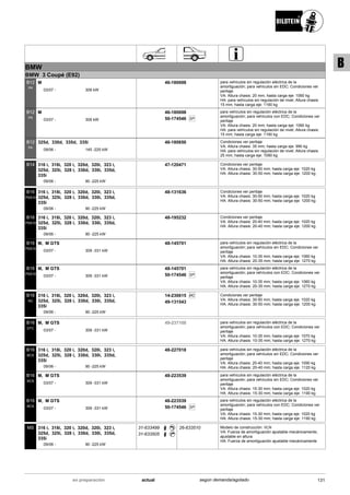 BMW
BMW 3 Coupé (E92)
03/07
M
309 kW-
B12
PK
46-180698 para vehículos sin regulación eléctrica de la
amortiguación; para vehículos sin EDC; Condiciones ver
peritaje
VA: Altura chasis: 20 mm; hasta carga eje: 1060 kg
HA: para vehículos sin regulación de nivel; Altura chasis:
15 mm; hasta carga eje: 1190 kg
03/07
M
309 kW-
B12
PK
46-180698
SP50-174546
para vehículos sin regulación eléctrica de la
amortiguación; para vehículos con EDC; Condiciones ver
peritaje
VA: Altura chasis: 20 mm; hasta carga eje: 1060 kg
HA: para vehículos sin regulación de nivel; Altura chasis:
15 mm; hasta carga eje: 1190 kg
09/06
325d, 330d, 335d, 335i
145 -225 kW-
B12
PK
46-180650 Condiciones ver peritaje
VA: Altura chasis: 35 mm; hasta carga eje: 990 kg
HA: para vehículos sin regulación de nivel; Altura chasis:
25 mm; hasta carga eje: 1090 kg
09/06
316 i, 318i, 320 i, 320d, 320i, 323 i,
325d, 325i, 328 i, 330d, 330i, 335d,
335i
90 -225 kW-
B14 47-120471 Condiciones ver peritaje
VA: Altura chasis: 30-50 mm; hasta carga eje: 1020 kg
HA: Altura chasis: 30-50 mm; hasta carga eje: 1200 kg
09/06
316 i, 318i, 320 i, 320d, 320i, 323 i,
325d, 325i, 328 i, 330d, 330i, 335d,
335i
90 -225 kW-
B16
PSS10
48-131636 Condiciones ver peritaje
VA: Altura chasis: 30-50 mm; hasta carga eje: 1020 kg
HA: Altura chasis: 30-50 mm; hasta carga eje: 1200 kg
09/06
316 i, 318i, 320 i, 320d, 320i, 323 i,
325d, 325i, 328 i, 330d, 330i, 335d,
335i
90 -225 kW-
B16
PSS10
48-195232 Condiciones ver peritaje
VA: Altura chasis: 20-40 mm; hasta carga eje: 1020 kg
HA: Altura chasis: 20-40 mm; hasta carga eje: 1200 kg
03/07
M, M GTS
309 -331 kW-
B16
PSS10
48-145701 para vehículos sin regulación eléctrica de la
amortiguación; para vehículos sin EDC; Condiciones ver
peritaje
VA: Altura chasis: 10-35 mm; hasta carga eje: 1060 kg
HA: Altura chasis: 20-35 mm; hasta carga eje: 1270 kg
03/07
M, M GTS
309 -331 kW-
B16
PSS10
48-145701
SP50-174546
para vehículos sin regulación eléctrica de la
amortiguación; para vehículos con EDC; Condiciones ver
peritaje
VA: Altura chasis: 10-35 mm; hasta carga eje: 1060 kg
HA: Altura chasis: 20-35 mm; hasta carga eje: 1270 kg
09/06
316 i, 318i, 320 i, 320d, 320i, 323 i,
325d, 325i, 328 i, 330d, 330i, 335d,
335i
90 -225 kW-
B16
RC
Ri C14-230615
49-131543
Condiciones ver peritaje
VA: Altura chasis: 30-50 mm; hasta carga eje: 1020 kg
HA: Altura chasis: 30-50 mm; hasta carga eje: 1200 kg
03/07
M, M GTS
309 -331 kW-
B16
DTC
49-237108 para vehículos sin regulación eléctrica de la
amortiguación; para vehículos con EDC; Condiciones ver
peritaje
VA: Altura chasis: 10-35 mm; hasta carga eje: 1070 kg
HA: Altura chasis: 10-35 mm; hasta carga eje: 1270 kg
09/06
316 i, 318i, 320 i, 320d, 320i, 323 i,
325d, 325i, 328 i, 330d, 330i, 335d,
335i
90 -225 kW-
B16
BCS
48-227018 para vehículos sin regulación eléctrica de la
amortiguación; para vehículos sin EDC; Condiciones ver
peritaje
VA: Altura chasis: 20-40 mm; hasta carga eje: 1090 kg
HA: Altura chasis: 20-40 mm; hasta carga eje: 1120 kg
03/07
M, M GTS
309 -331 kW-
B16
BCS
48-223539 para vehículos sin regulación eléctrica de la
amortiguación; para vehículos sin EDC; Condiciones ver
peritaje
VA: Altura chasis: 15-30 mm; hasta carga eje: 1020 kg
HA: Altura chasis: 15-30 mm; hasta carga eje: 1190 kg
03/07
M, M GTS
309 -331 kW-
B16
BCS
48-223539
SP50-174546
para vehículos sin regulación eléctrica de la
amortiguación; para vehículos con EDC; Condiciones ver
peritaje
VA: Altura chasis: 15-30 mm; hasta carga eje: 1020 kg
HA: Altura chasis: 15-30 mm; hasta carga eje: 1190 kg
09/06
316 i, 318i, 320 i, 320d, 320i, 323 i,
325d, 325i, 328 i, 330d, 330i, 335d,
335i
90 -225 kW-
MS 31-633499
31-633505
26-633510 Modelo de construcción: VLN
VA: Fuerza de amortiguación ajustable mecánicamente;
ajustable en altura
HA: Fuerza de amortiguación ajustable mecánicamente
131actualen preparación según demanda/agotado
B
 