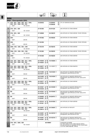 BMW
BMW 3 Descapotable (E93)
03/07
318i, 320 i, 320d, 320i, 323 i, 325d,
325i, 330 i, 330d, 330i, 335i
105 -225 kW-
B1 12-224432 12-226443
12-226436
VA: con rodamiento de bolas
03/07
318i, 320 i, 320i
105 -125 kW-
B3 37-161293 36-161324 para vehículos con chasis estándar
03/07
318i, 320 i, 320i
105 -125 kW-
B3 37-148508 36-160419 para vehículos con chasis estándar; Versión reforzada .
03/07
335i
225 kW-
B3 37-161262 36-160235 para vehículos con chasis estándar
03/07
335i
225 kW-
B3 37-161255 para vehículos con chasis estándar; Versión reforzada .
03/07
320d, 323 i, 325i, 330 i, 330i
130 -200 kW-
B3 37-161279 36-160419 para vehículos con chasis estándar
03/07
320d, 323 i, 325i, 330 i, 330i
130 -200 kW-
B3 37-161262 36-160235 para vehículos con chasis estándar; Versión reforzada .
03/07
330d
170 -180 kW-
B3 37-161255 36-160235 para vehículos con chasis estándar
03/07
318i, 320 i, 320d, 320i, 323 i, 325d,
325i, 330 i, 330d, 330i, 335i
105 -225 kW-
B4 22-145246
22-145253
19-145266 para vehículos con chasis estándar
03/07
318i, 320 i, 320d, 320i, 323 i, 325d,
325i, 330 i, 330d, 330i, 335i
105 -225 kW-
B4 22-145277
22-145284
19-145297 para vehículos con chasis deportivo
03/07
M3
309 kW-
B4 22-214300
22-214317
19-214320 para vehículos sin regulación eléctrica de la
amortiguación; para vehículos sin EDC
03/07
M3
309 kW-
B4 22-214300
22-214317
19-214320 para vehículos sin regulación eléctrica de la
amortiguación; para vehículos con EDC; sólo con 50-
174546
03/07
318i, 320 i, 320d, 320i, 323 i, 325d,
325i, 330 i, 330d, 330i, 335i
105 -225 kW-
B6
Sport
35-120377
35-120384
24-120395 para vehículos con chasis estándar
03/07
M3
309 kW-
B6
Sport
35-143321
35-143338
24-143349 para vehículos sin regulación eléctrica de la
amortiguación; para vehículos sin EDC
03/07
M3
309 kW-
B6
Sport
35-143321
35-143338
24-143349 para vehículos sin regulación eléctrica de la
amortiguación; para vehículos con EDC; sólo con 50-
174546
03/07
M3
309 kW-
B6
DTC
31-224550
31-224567
26-224572 para vehículos sin regulación eléctrica de la
amortiguación; para vehículos con EDC
03/07
318i, 320 i, 320d, 320i, 323 i, 325d,
325i, 330 i, 330d, 330i, 335i
105 -225 kW-
B6
a10
31-181914
31-181921
26-181936 para vehículos con chasis estándar
03/07
318i, 320 i, 320d, 320i, 323 i, 325d,
325i, 330 i, 330d, 330i, 335i
105 -225 kW-
B8 35-120407
35-120414
24-120425 para vehículos con técnica M
03/07
M3
309 kW-
B8 35-143291
35-143307
24-143318 para vehículos sin regulación eléctrica de la
amortiguación; para vehículos sin EDC
03/07
M3
309 kW-
B8 35-143291
35-143307
24-143318 para vehículos sin regulación eléctrica de la
amortiguación; para vehículos con EDC; sólo con 50-
174546
03/07
318i, 320 i, 320d, 320i
105 -135 kW-
B12
PK
46-180667 Condiciones ver peritaje
VA: Altura chasis: 30 mm; hasta carga eje: 930 kg
HA: para vehículos sin regulación de nivel; Altura chasis:
10-15 mm; hasta carga eje: 1200 kg
132 actualen preparación según demanda/agotado
B
 